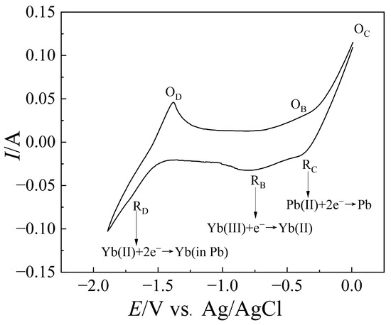 専用ページ② 17-MOE - Kawasaki ZZR - Motored