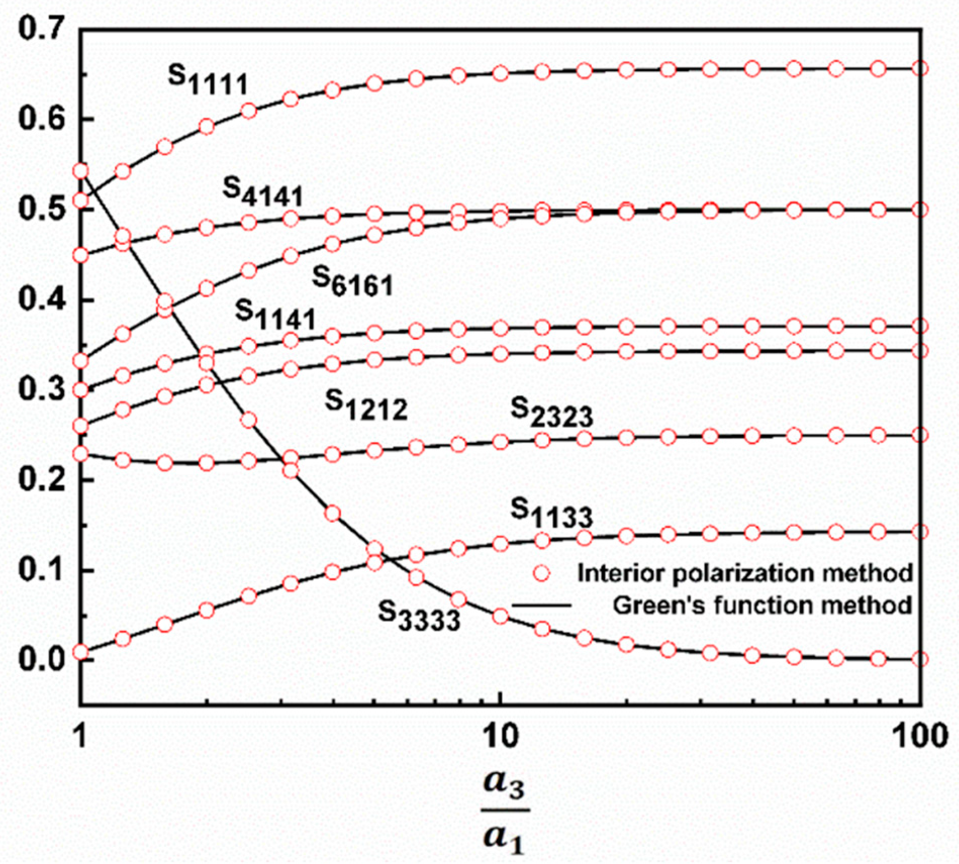 Crystals 12 01456 g003 Crystals 12 01456 g003
