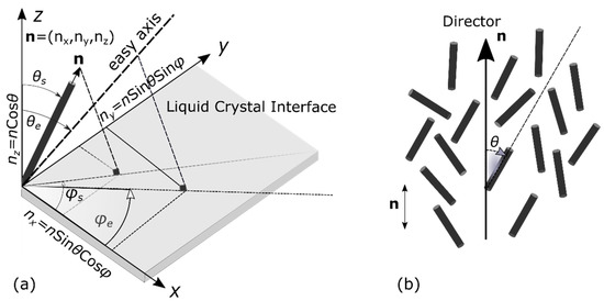 Computational Analysis to Optimize the Performance of Thin Film Liquid ...