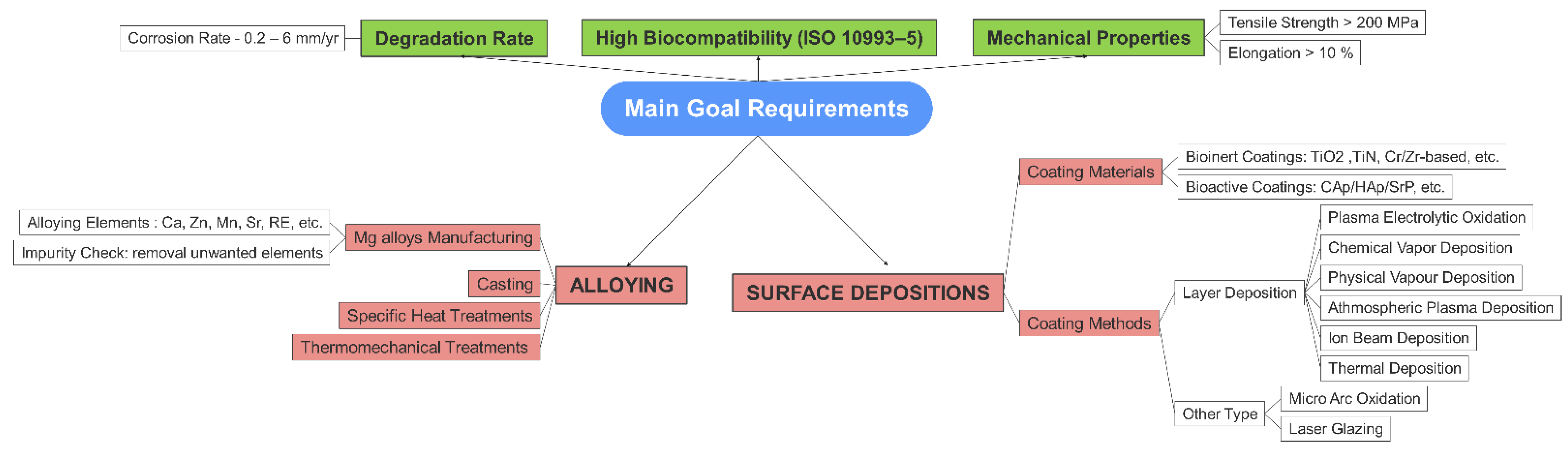 Crystals 12 01468 g003