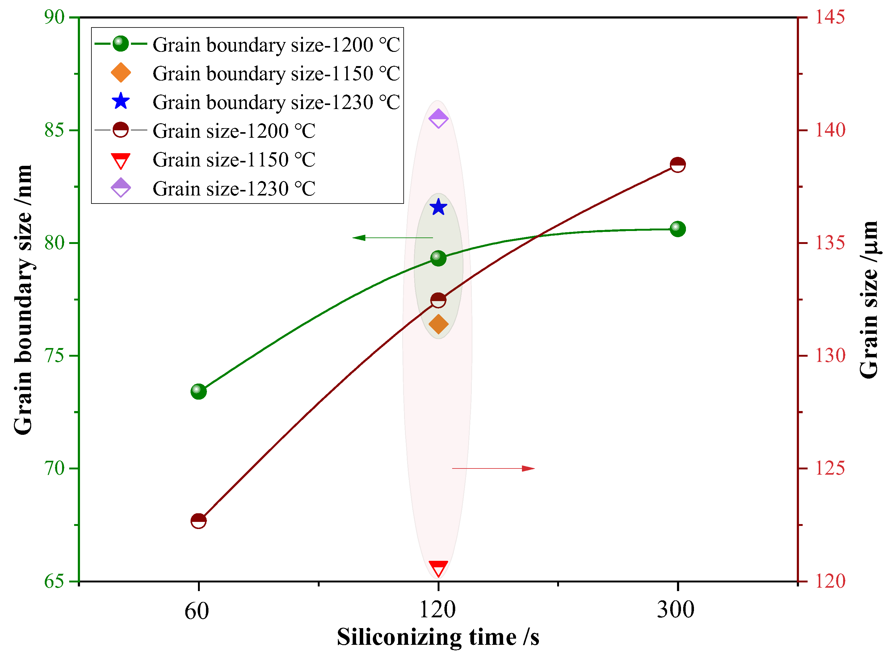 Crystals Free FullText Study on the Influence of Grain Size and