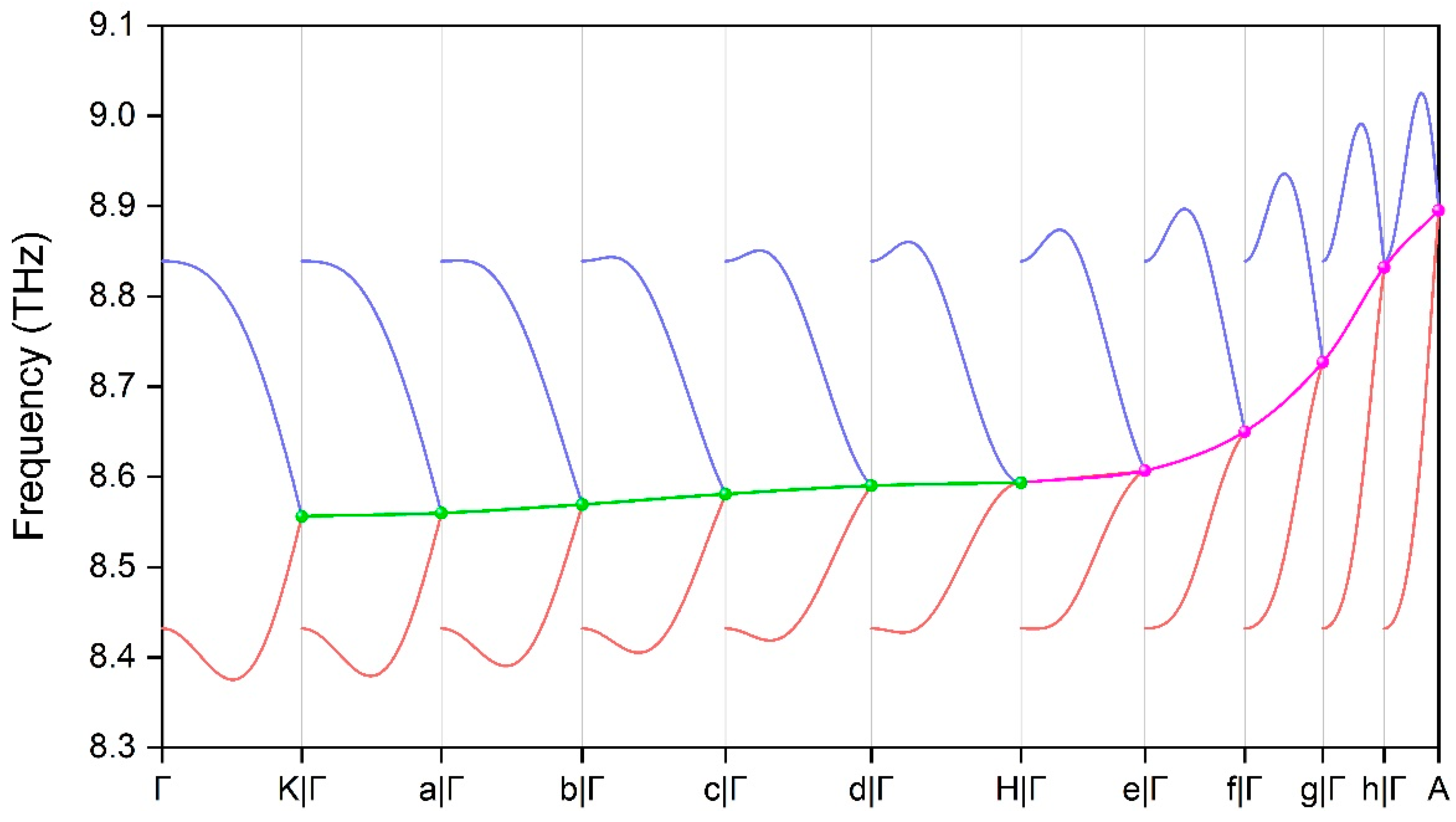 Crystals 12 01478 g004 Crystals 12 01478 g004