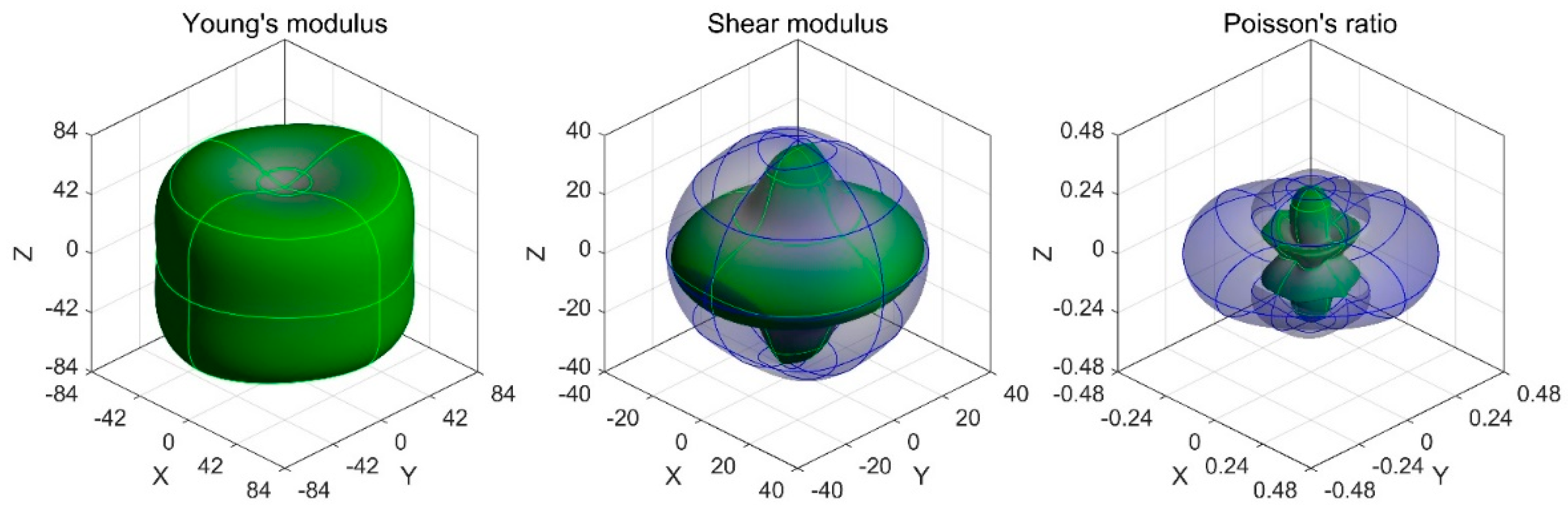Crystals 12 01478 g006 Crystals 12 01478 g006