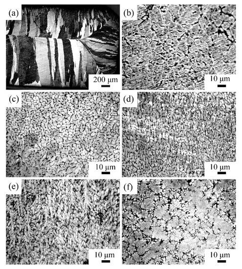 Effect of Al Content on the Microstructure and Tensile