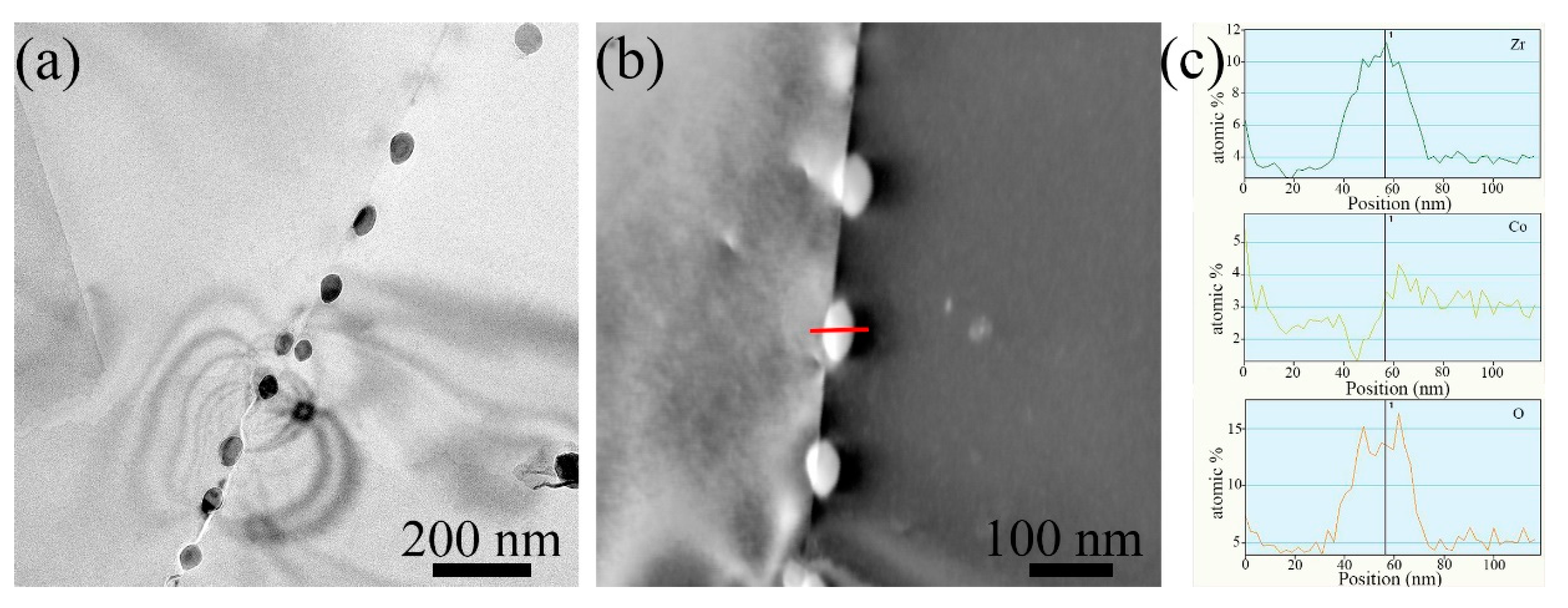Crystals 12 01483 g007 Crystals 12 01483 g007