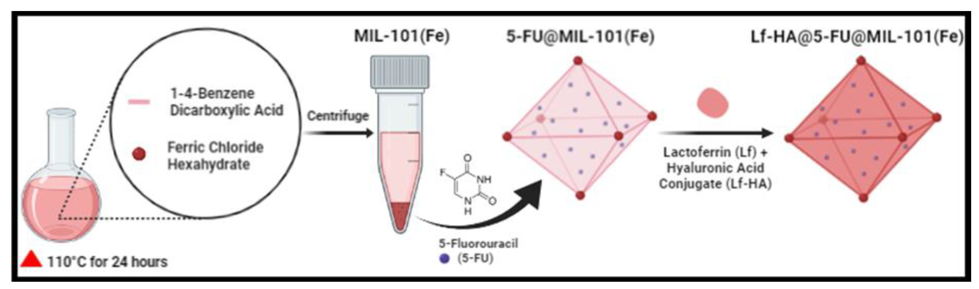 Crystals 12 01484 g001