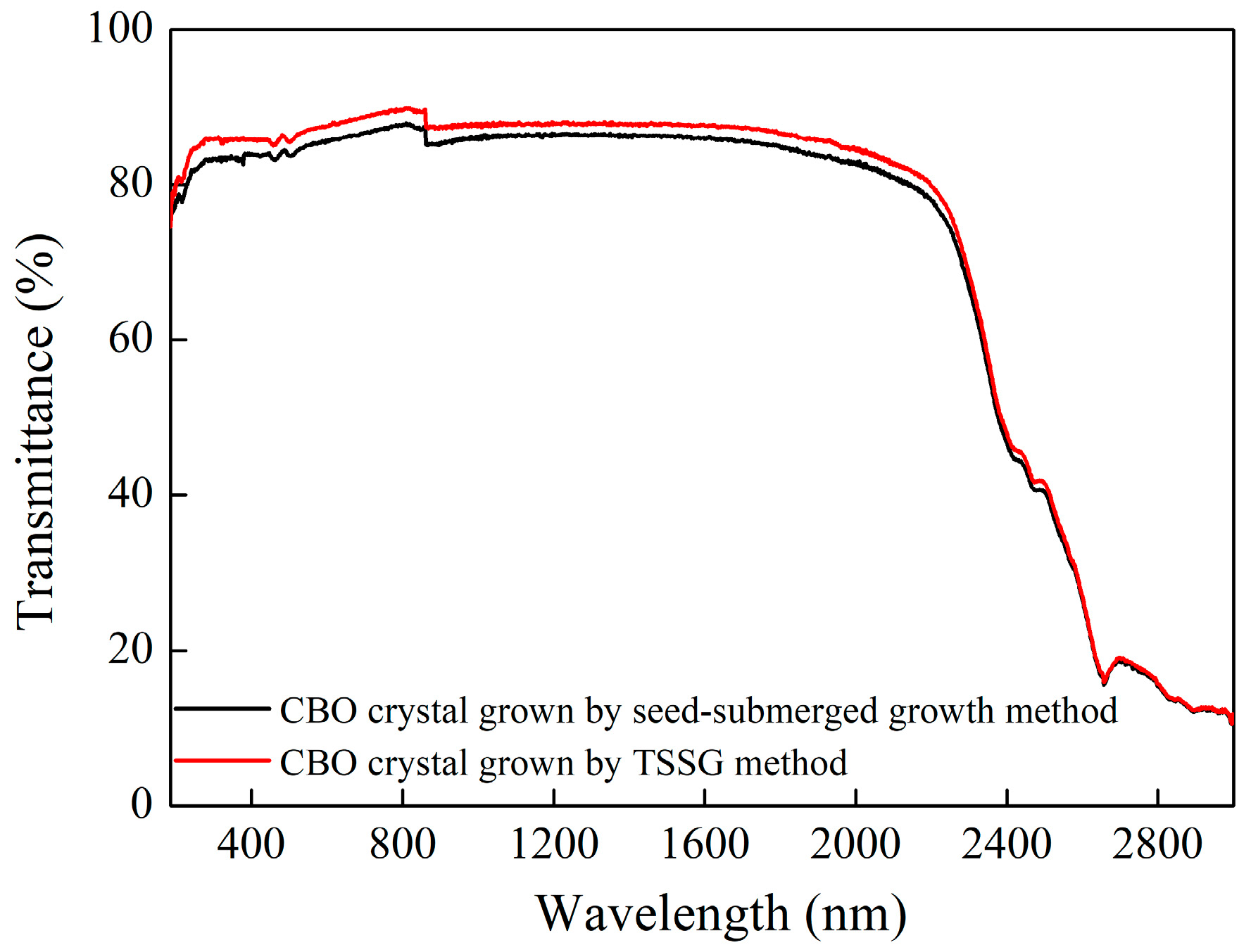 Crystals 12 01487 g005 550