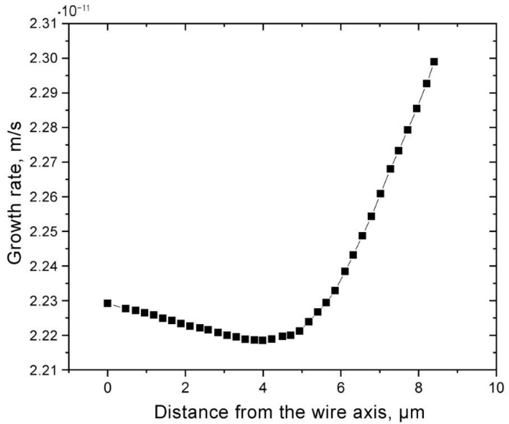 Crystals 12 01494 g004
