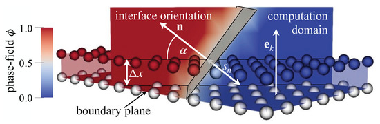 Frictionless Motion of Diffuse Interfaces by Sharp Phase-Field Modeling