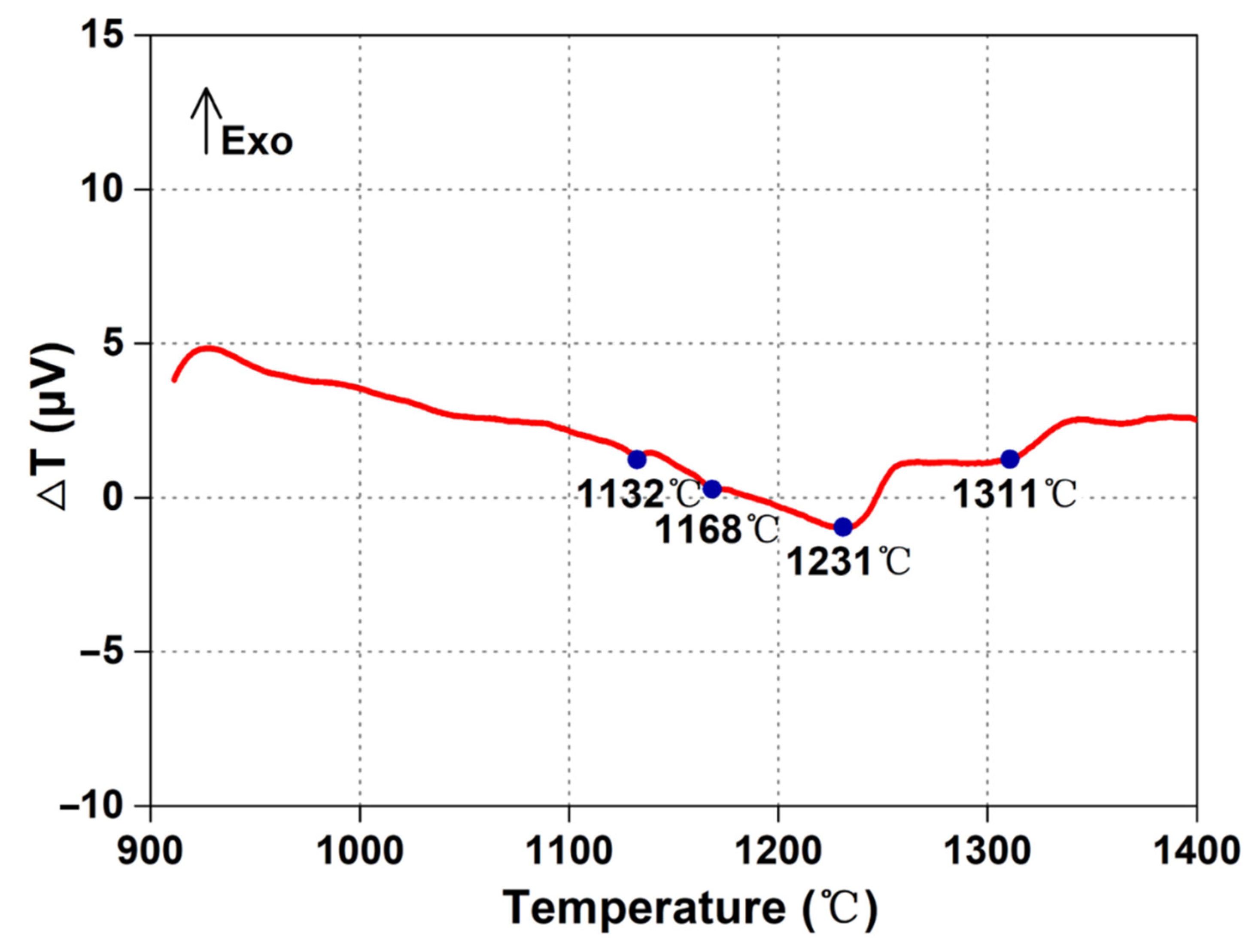 Crystals 12 01498 g002 Crystals 12 01498 g002