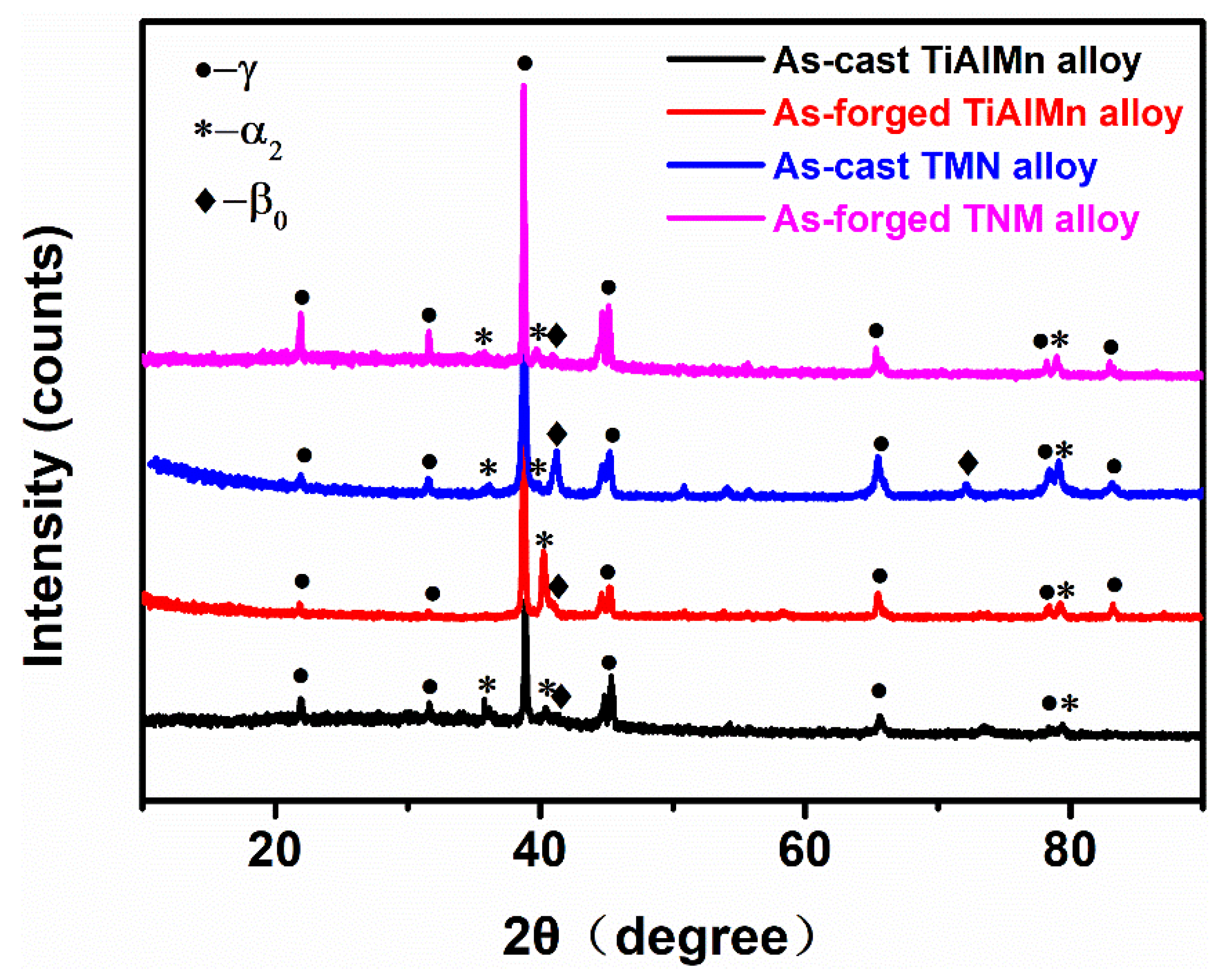 Crystals 12 01498 g003 Crystals 12 01498 g003