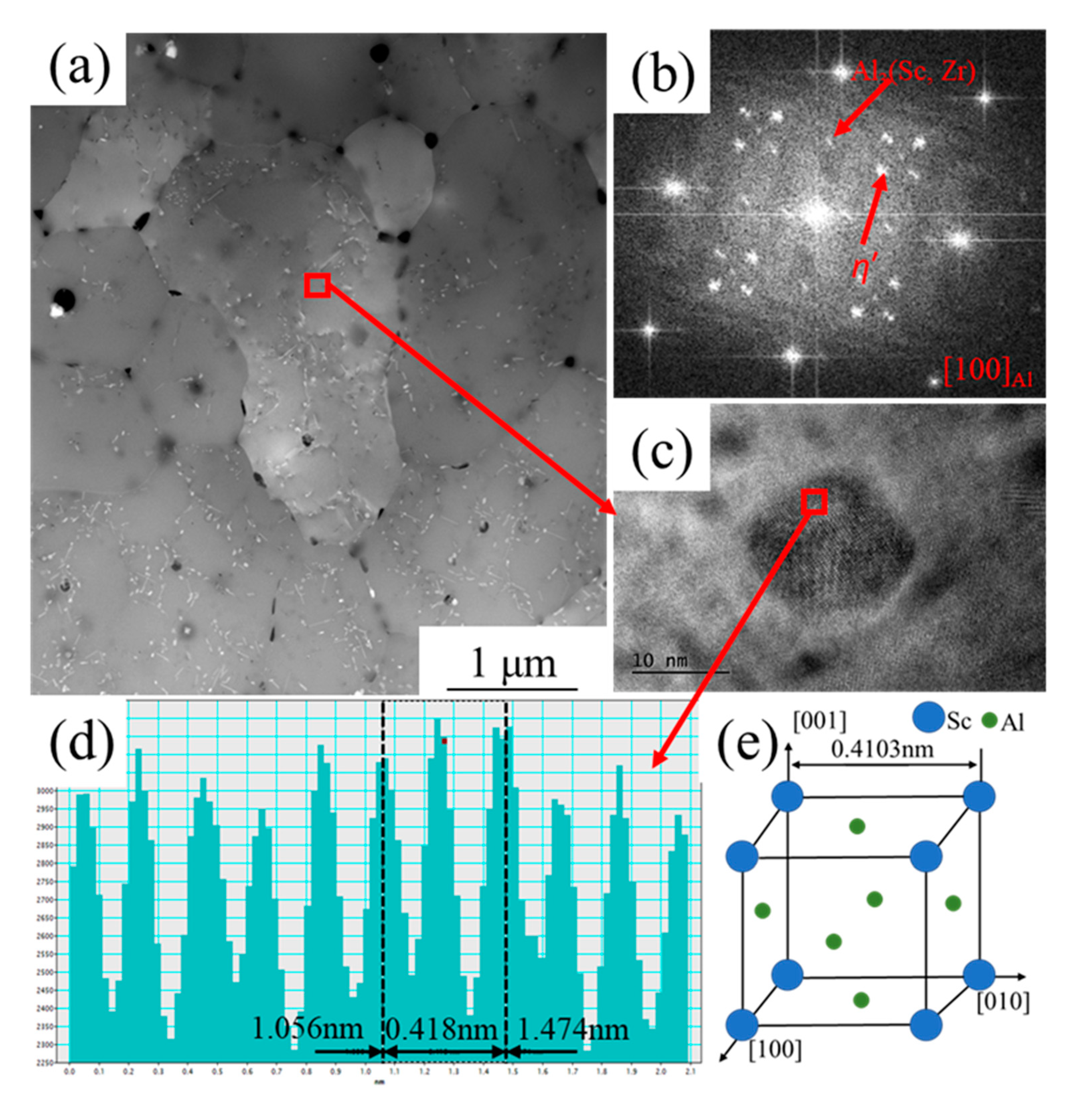Crystals 12 01500 g009 Crystals 12 01500 g009