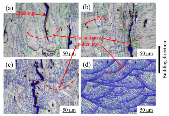 Research on Microstructure and Cracking Behavior of Al-6.2Zn-2Mg