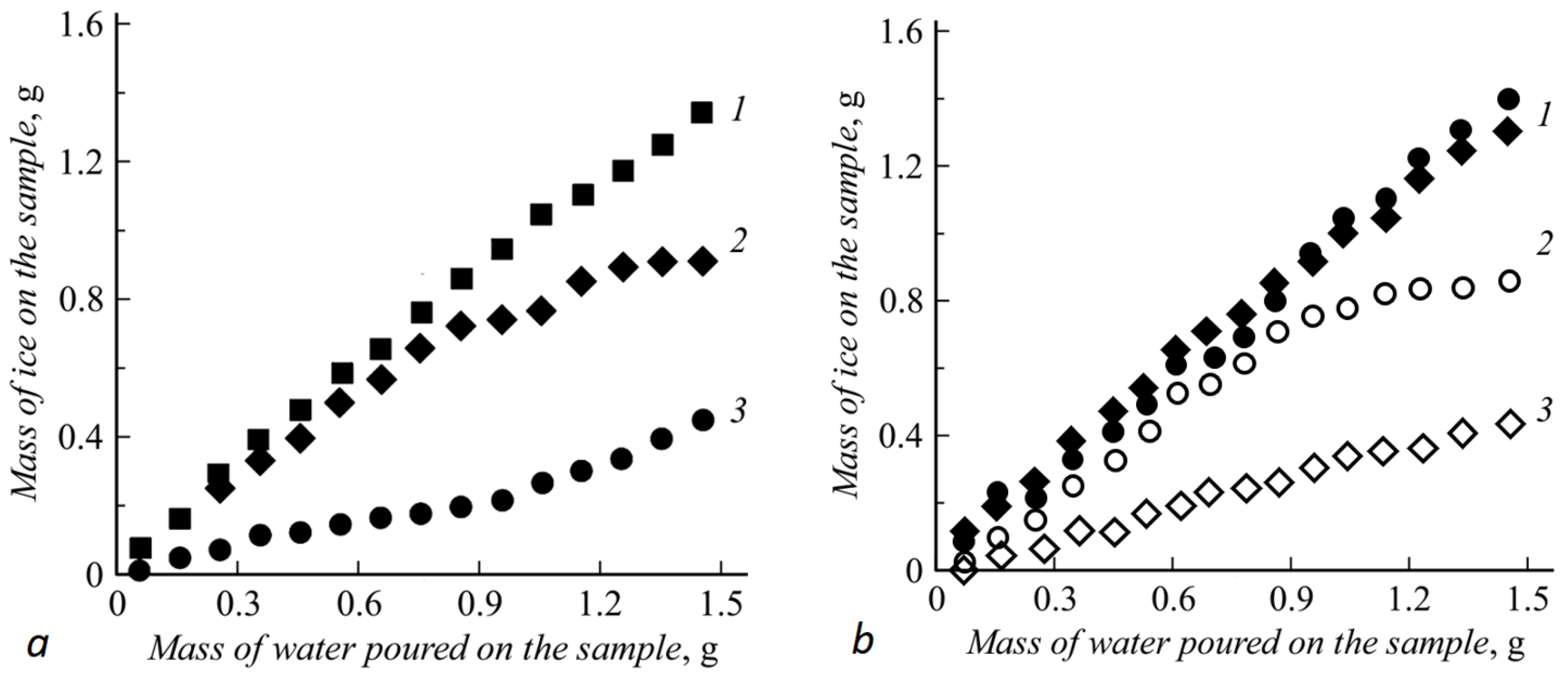 Crystals 12 01501 g003