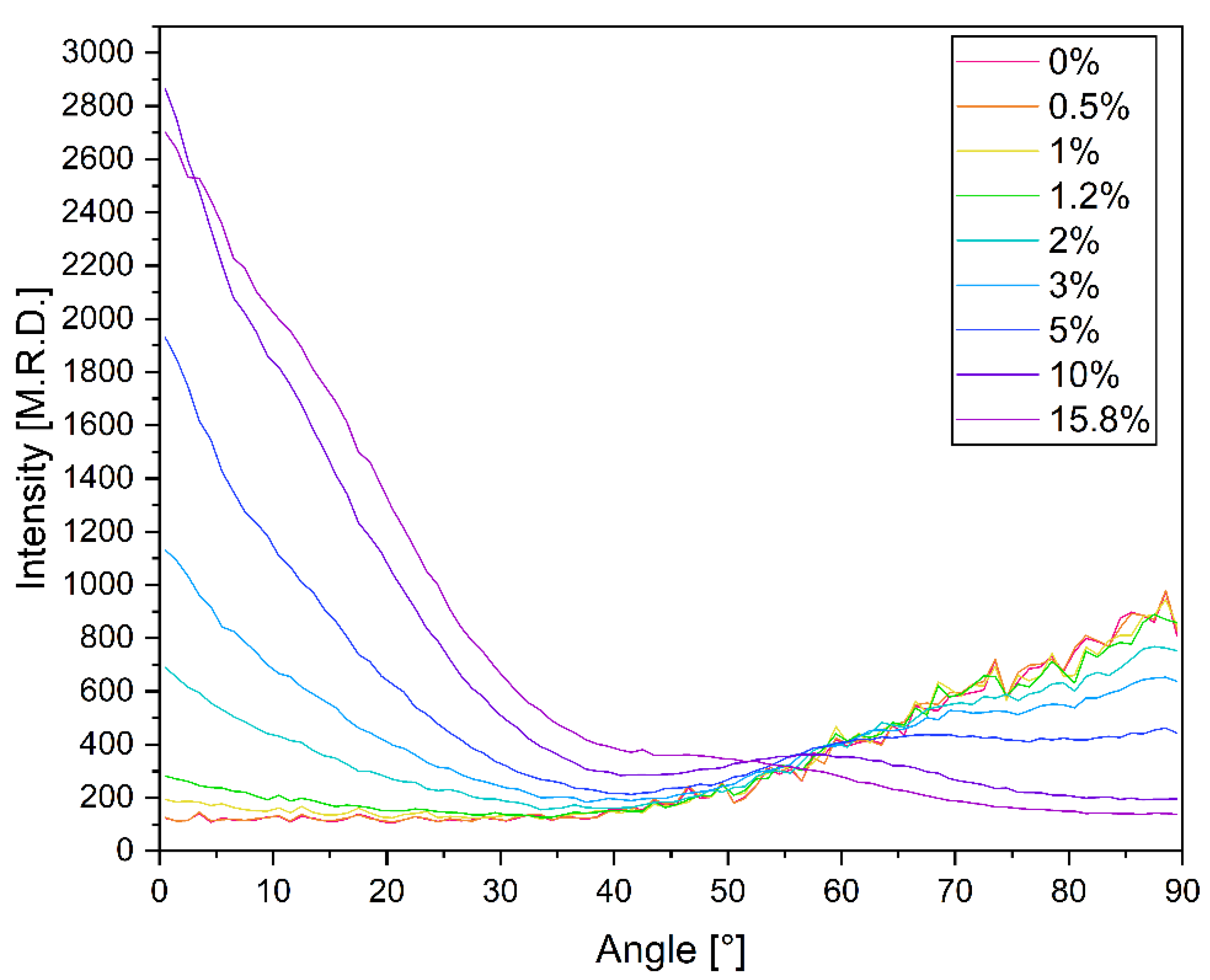 Crystals 12 01502 g008 Crystals 12 01502 g008