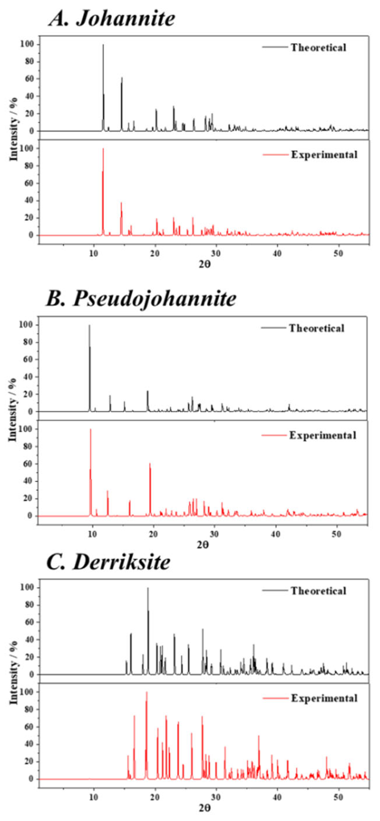 Crystals 12 01503 g002
