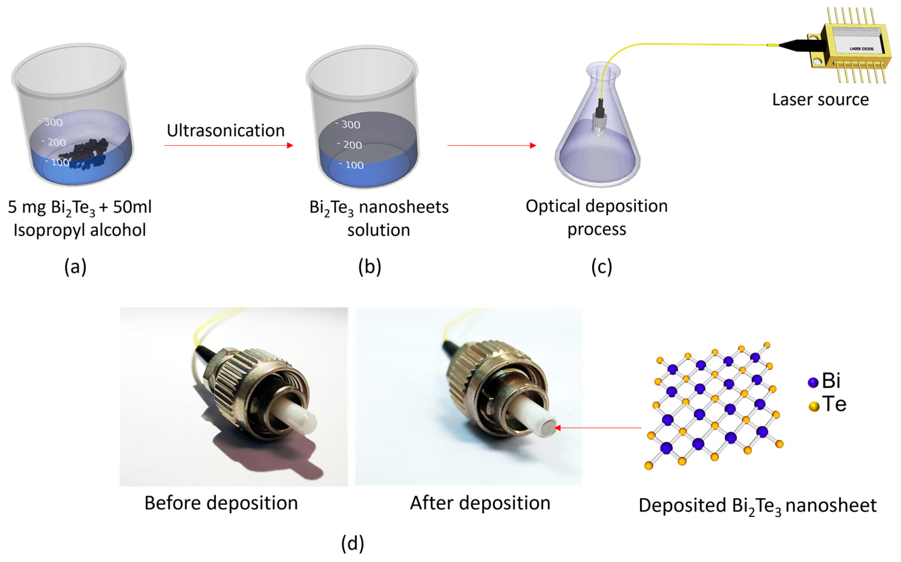 Crystals 12 01507 g001 Crystals 12 01507 g001