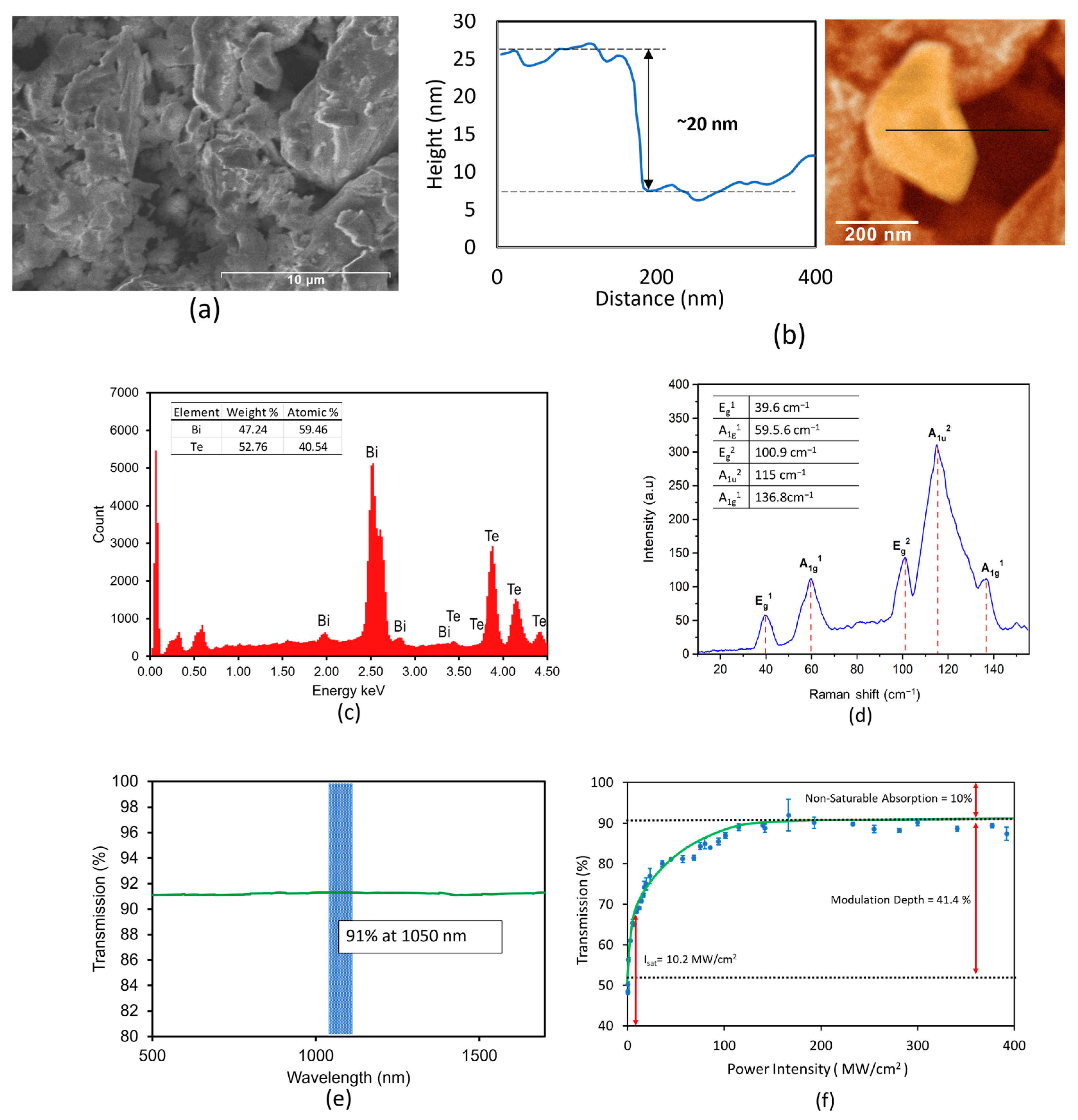 Crystals 12 01507 g002 Crystals 12 01507 g002