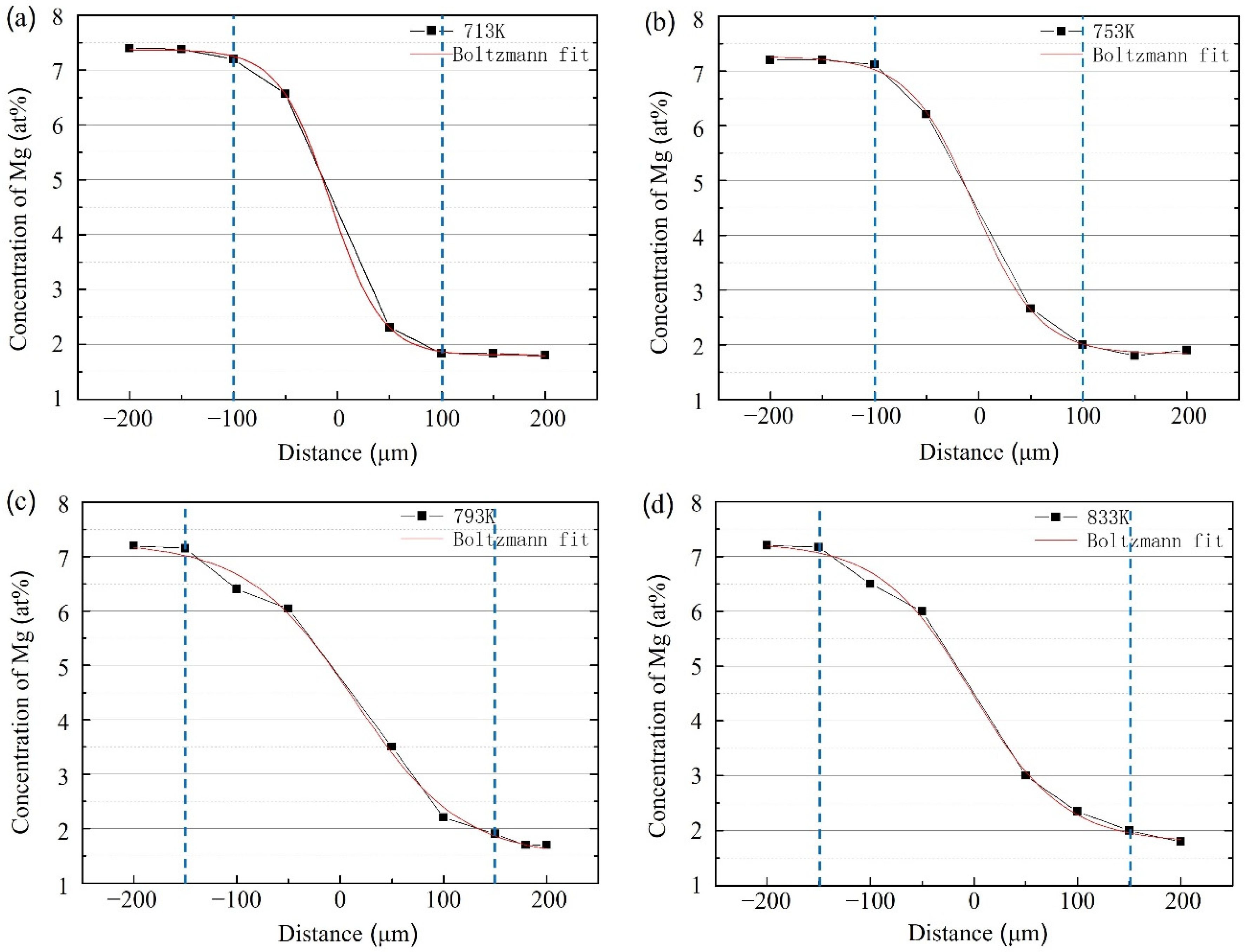Crystals 12 01508 g006 Crystals 12 01508 g006