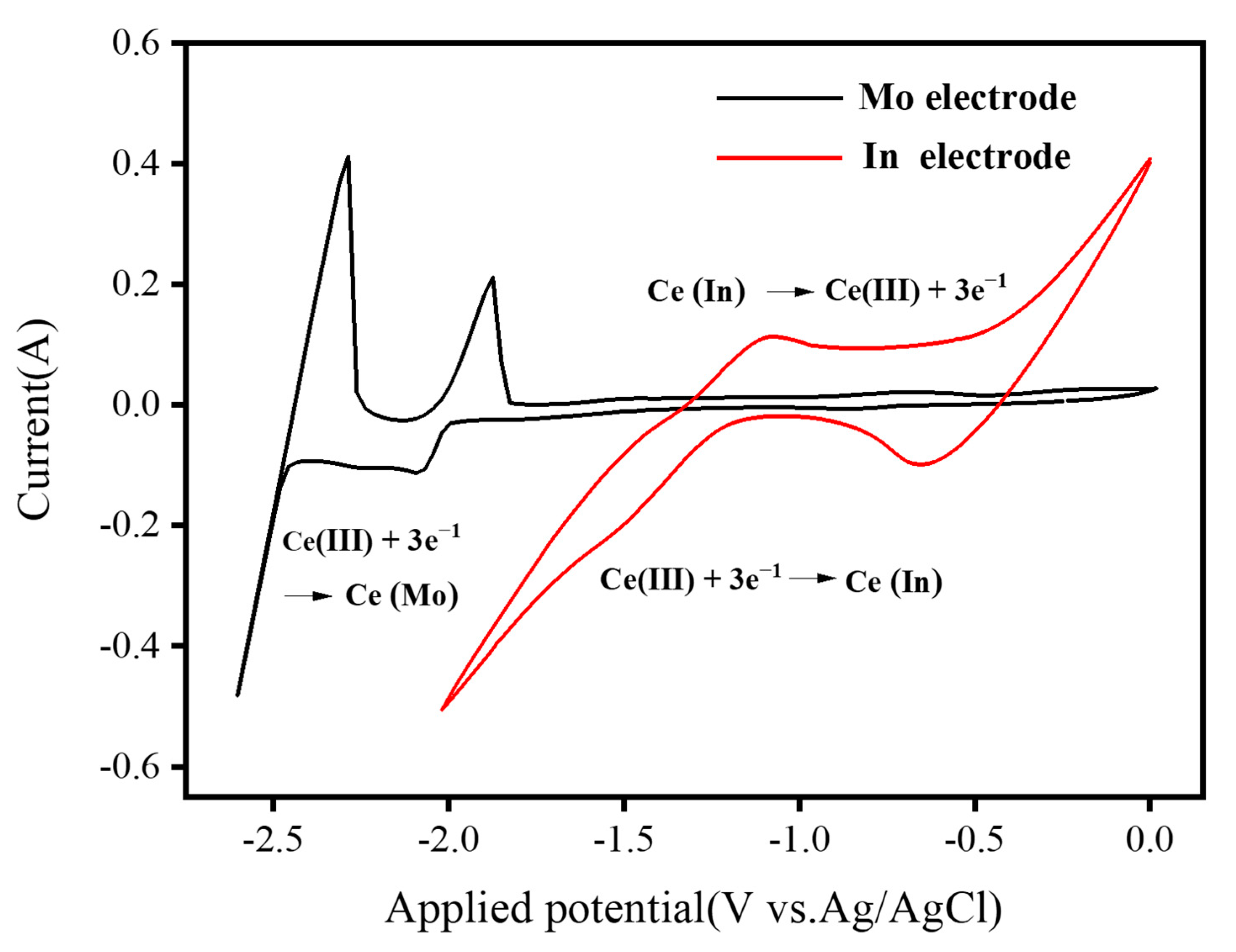 Crystals 12 01509 g002 Crystals 12 01509 g002