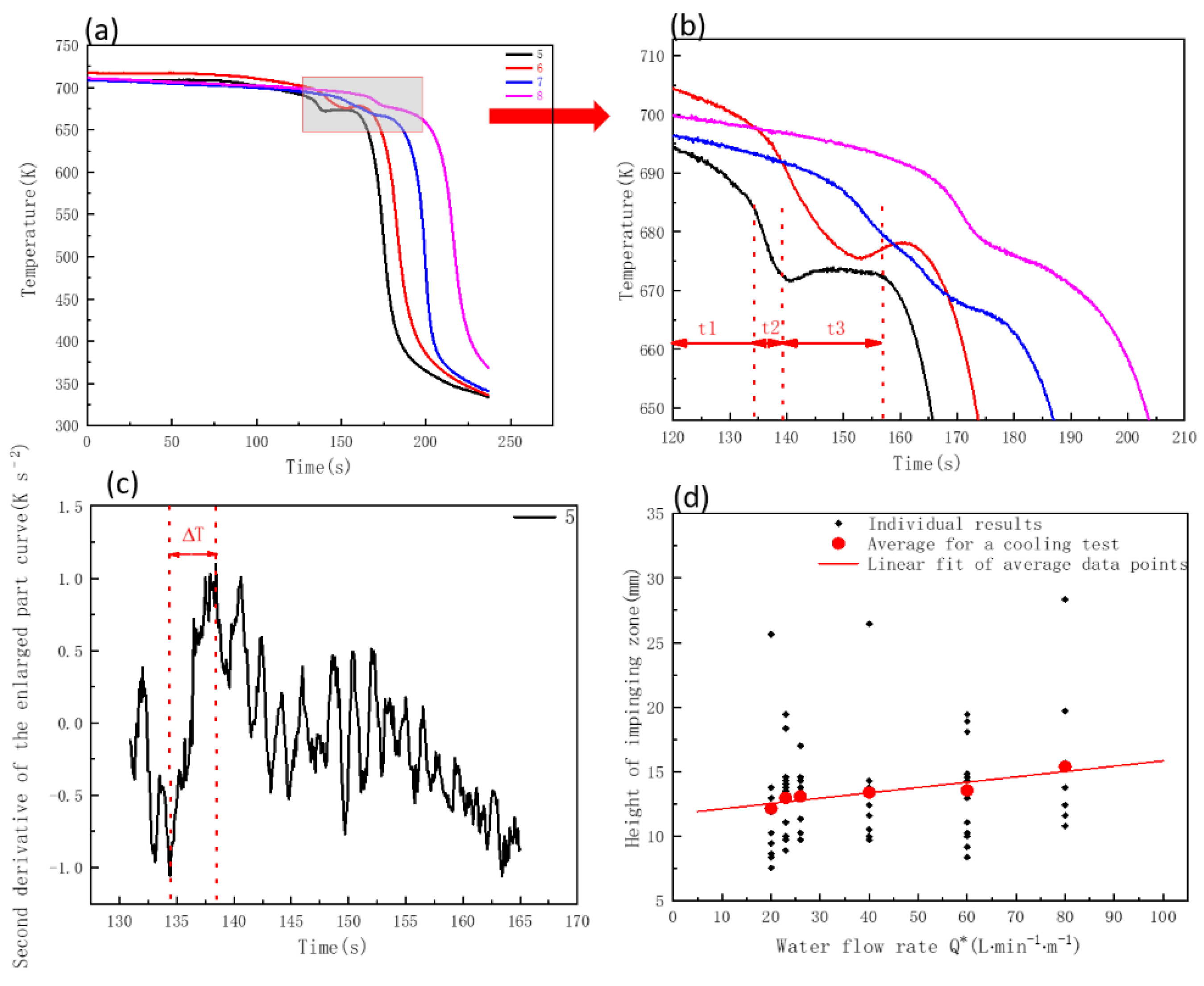 Crystals 12 01515 g009