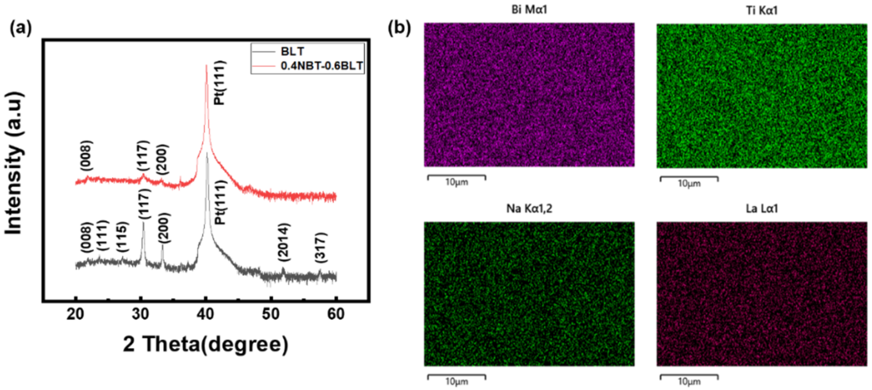 Crystals 12 01524 g001 Crystals 12 01524 g001