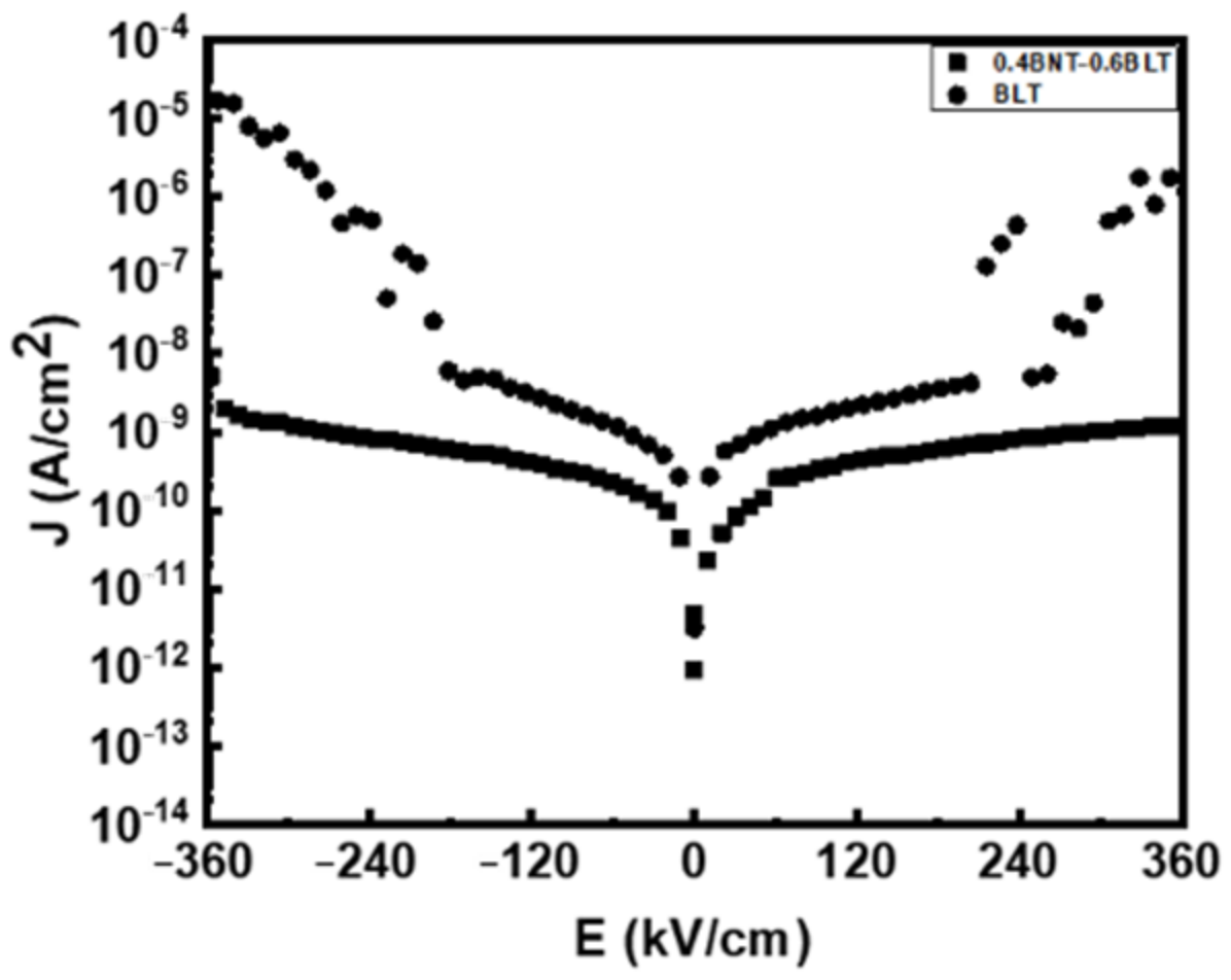 Crystals 12 01524 g005 Crystals 12 01524 g005