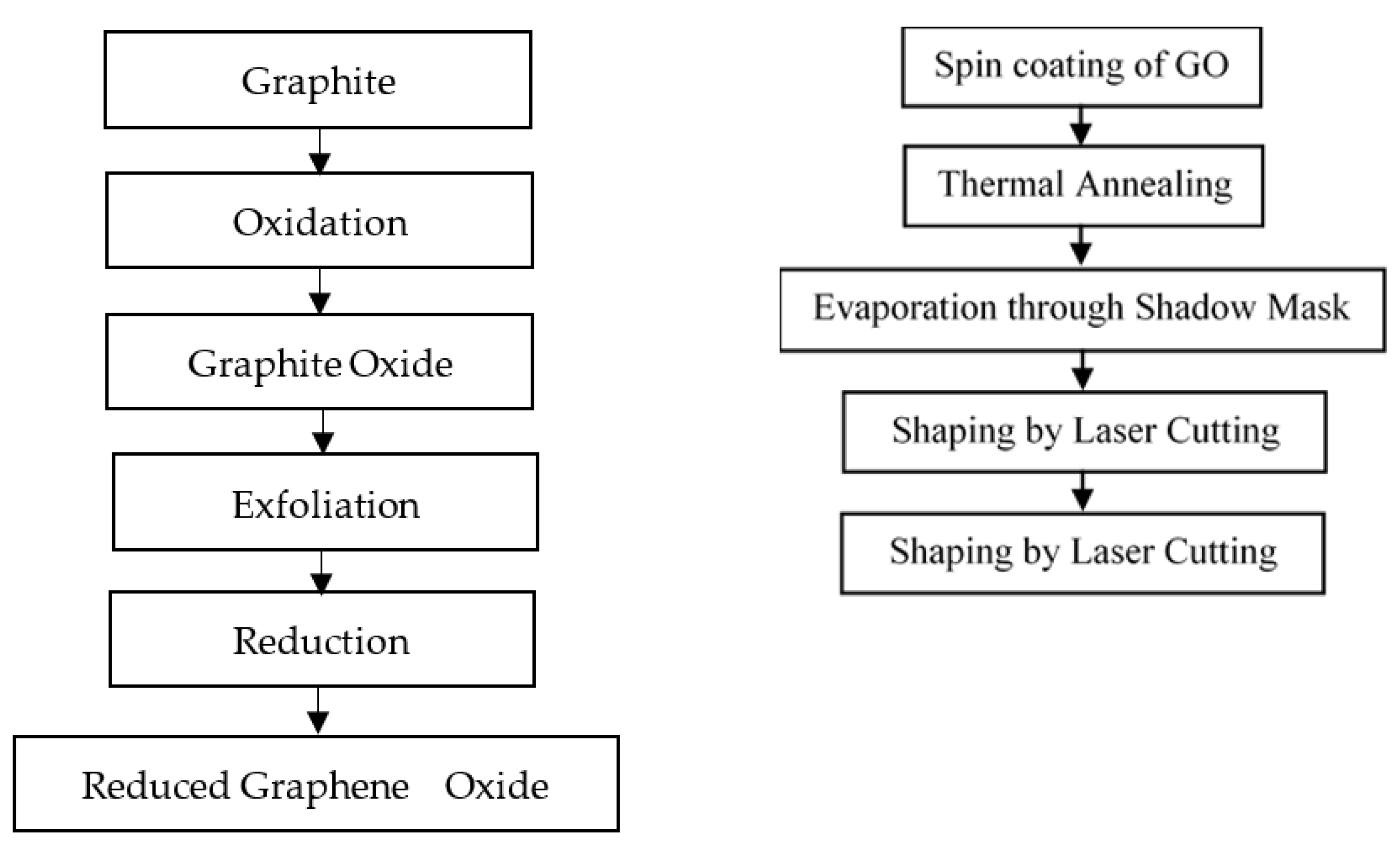 Crystals 12 01526 g002 Crystals 12 01526 g002