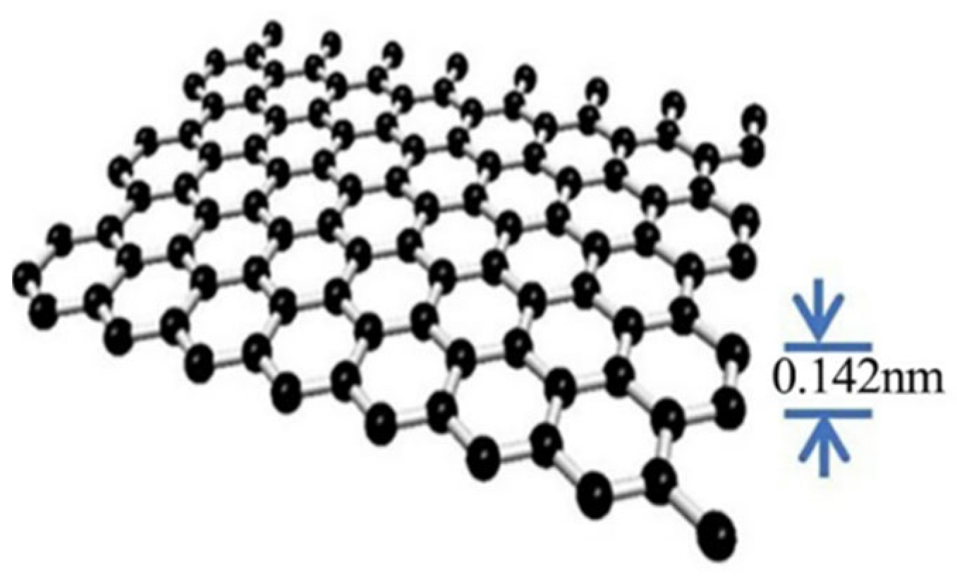 Crystals 12 01526 g004 Crystals 12 01526 g004