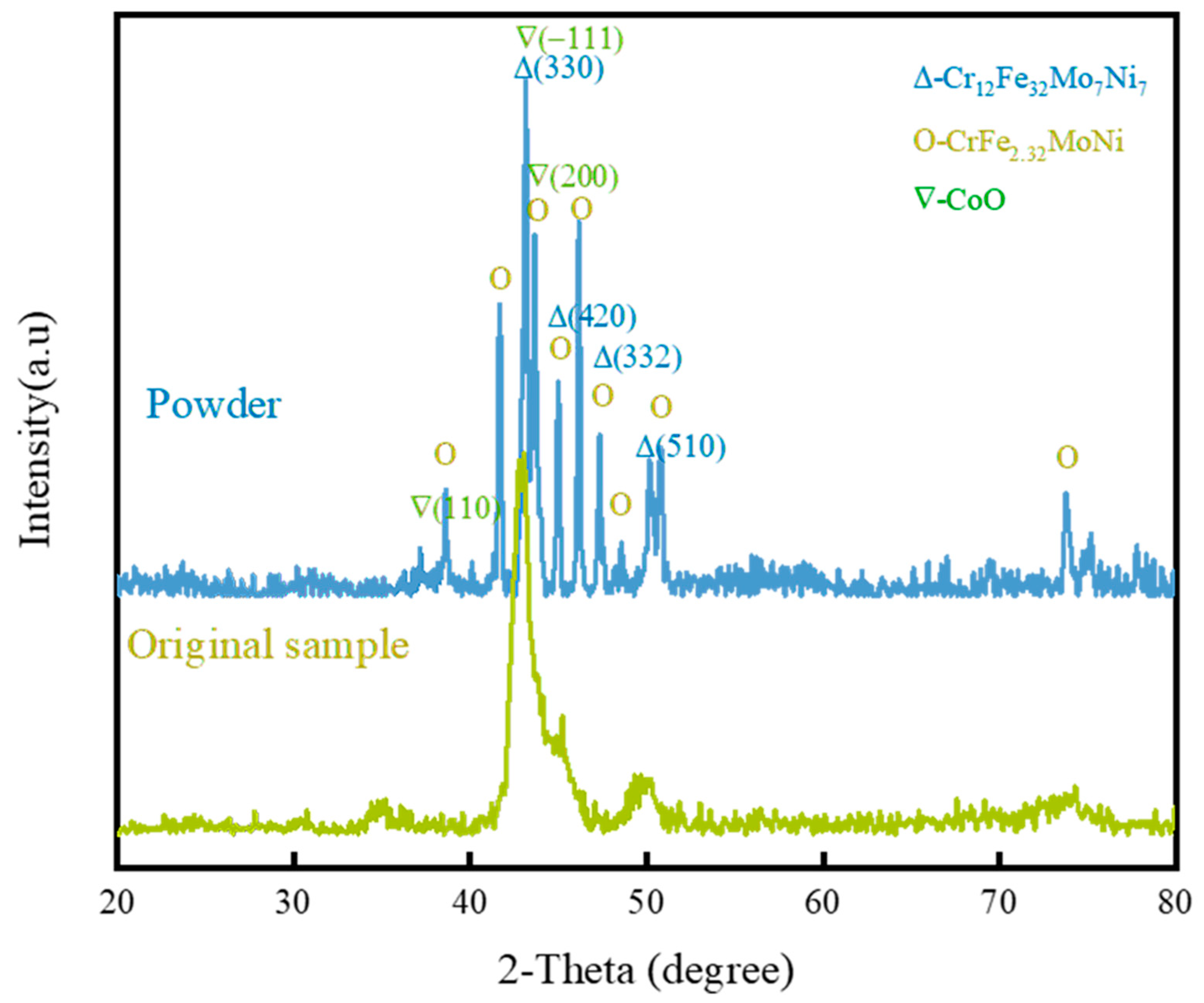 Crystals 12 01529 g002 Crystals 12 01529 g002