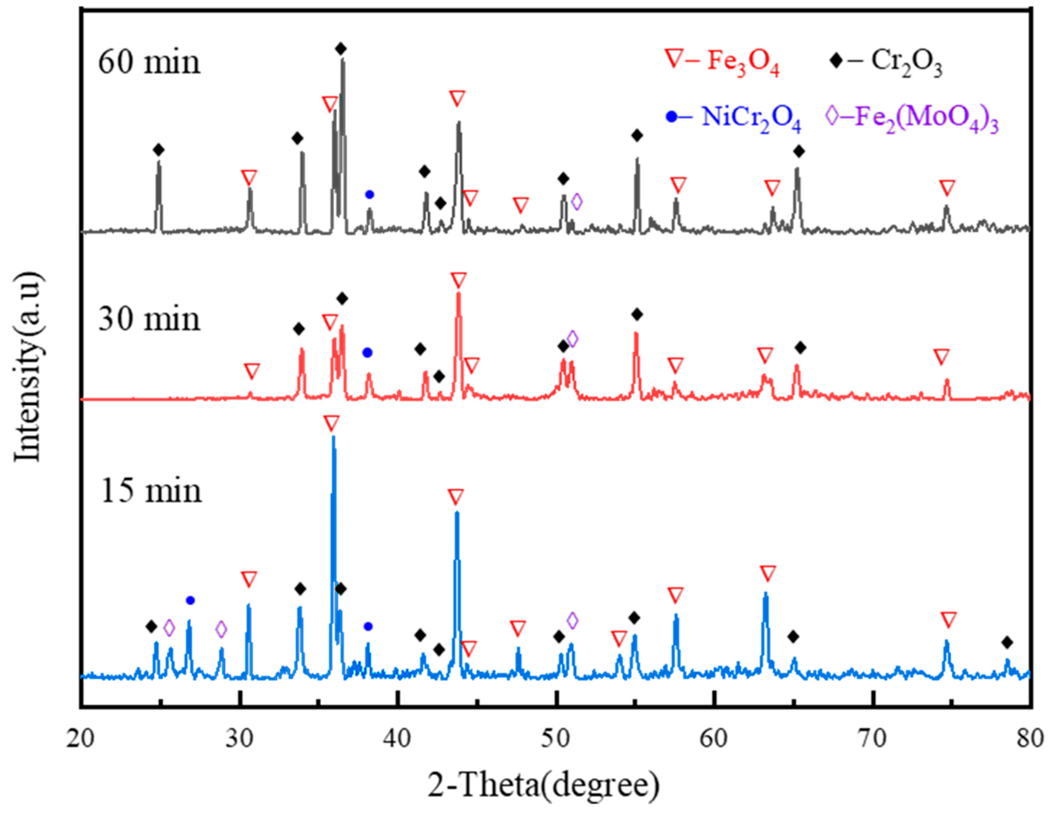 Crystals 12 01529 g004 Crystals 12 01529 g004