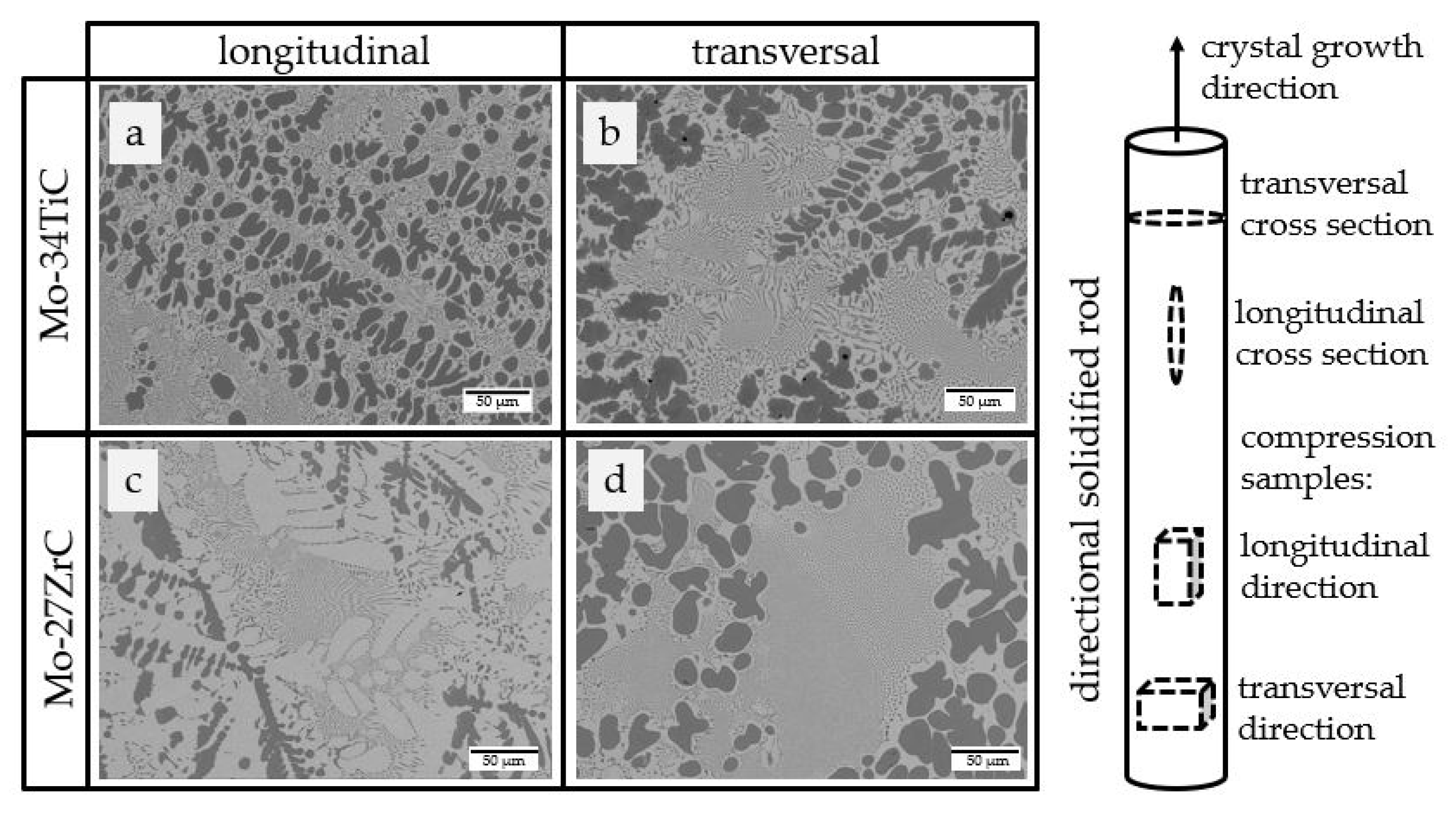 Crystals 12 01534 g001 Crystals 12 01534 g001
