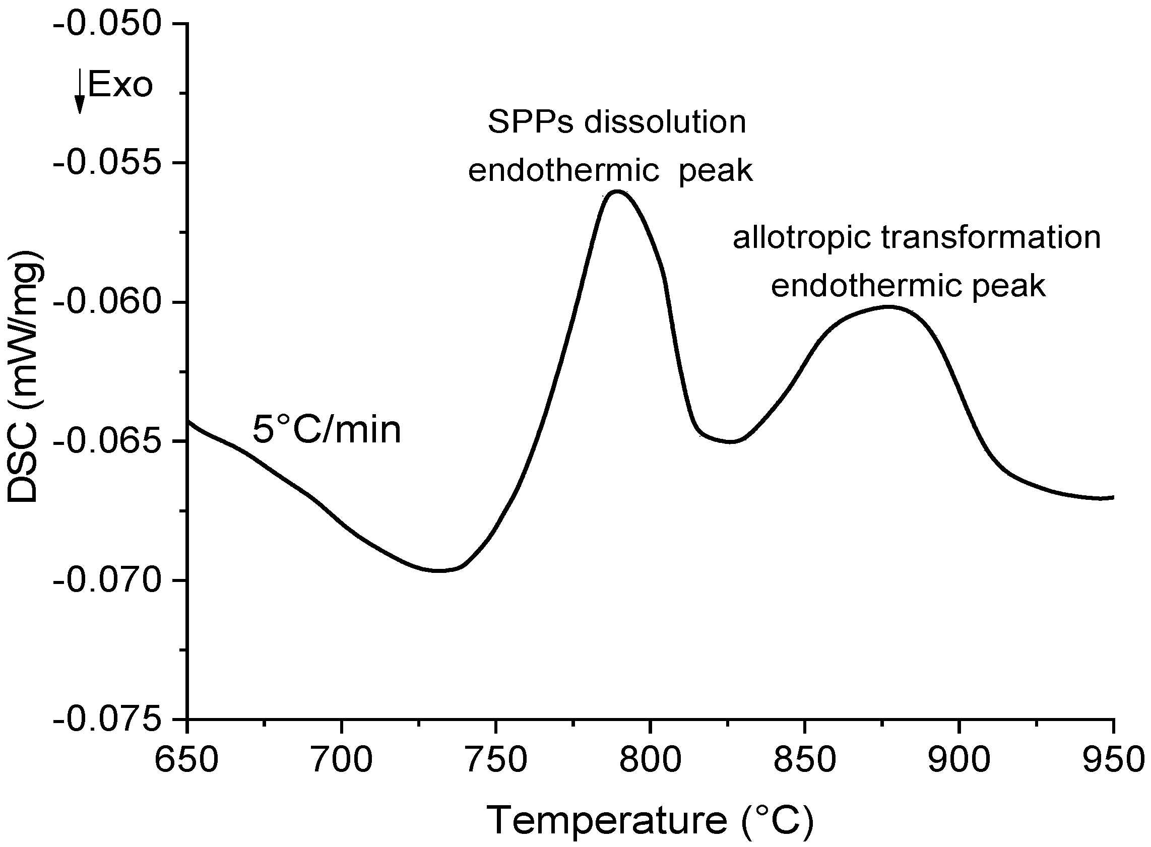 Crystals 12 01535 g003 Crystals 12 01535 g003