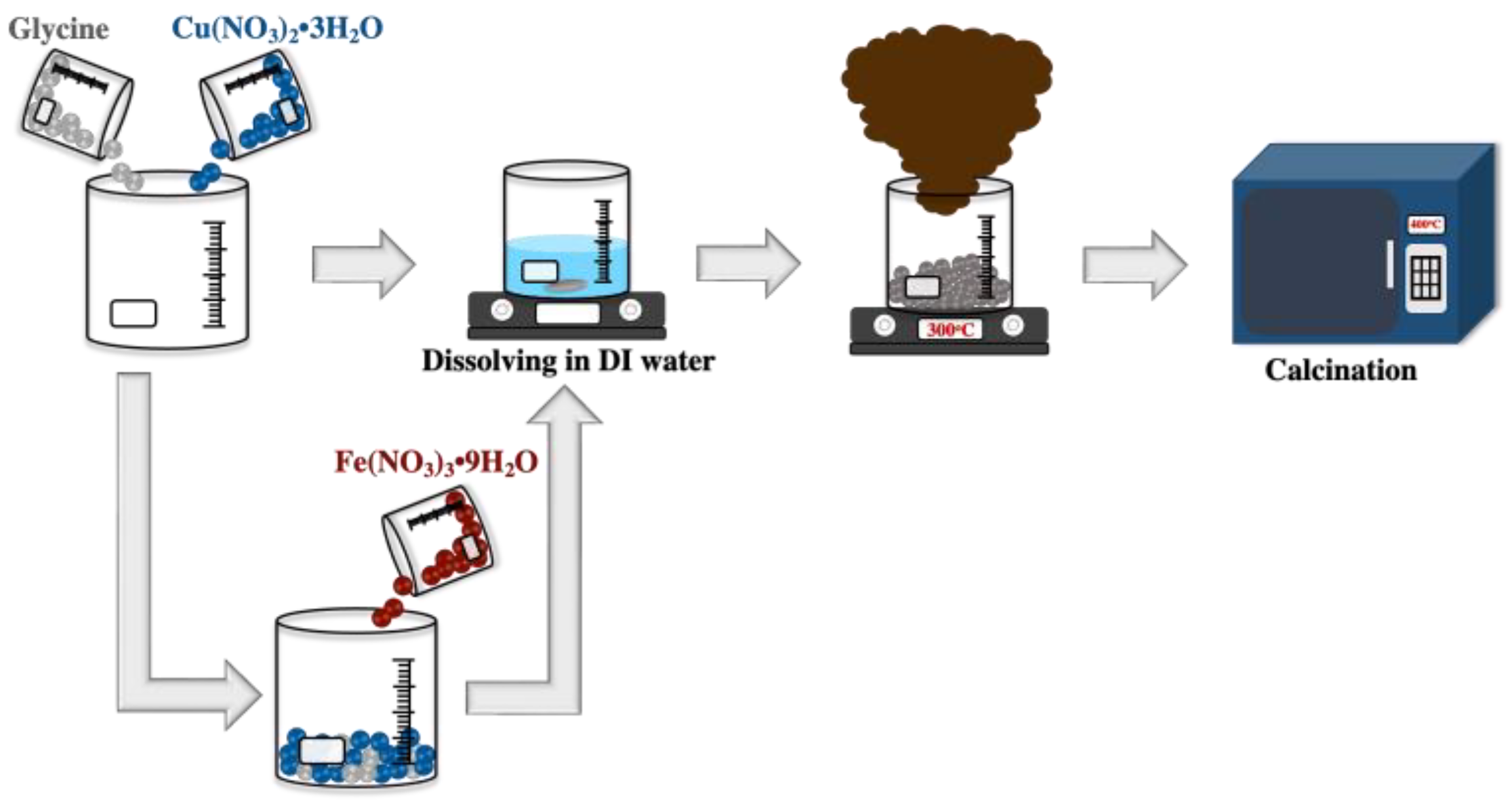 Crystals 12 01536 g001 Crystals 12 01536 g001