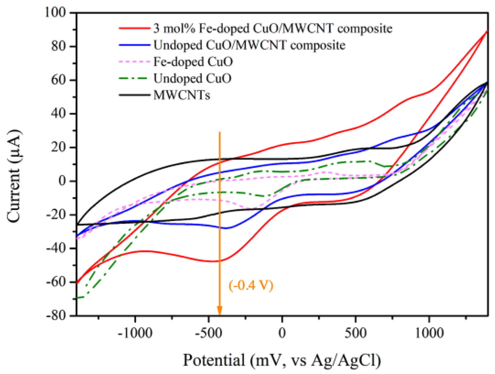 Crystals 12 01536 g007 Crystals 12 01536 g007