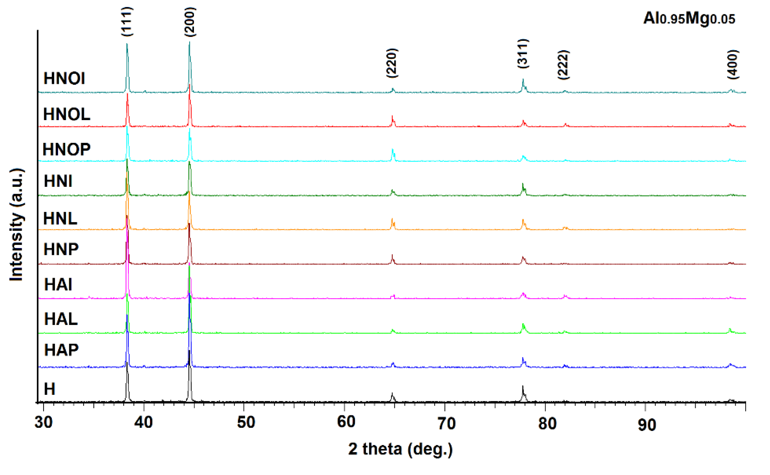 Crystals 12 01538 g008 Crystals 12 01538 g008