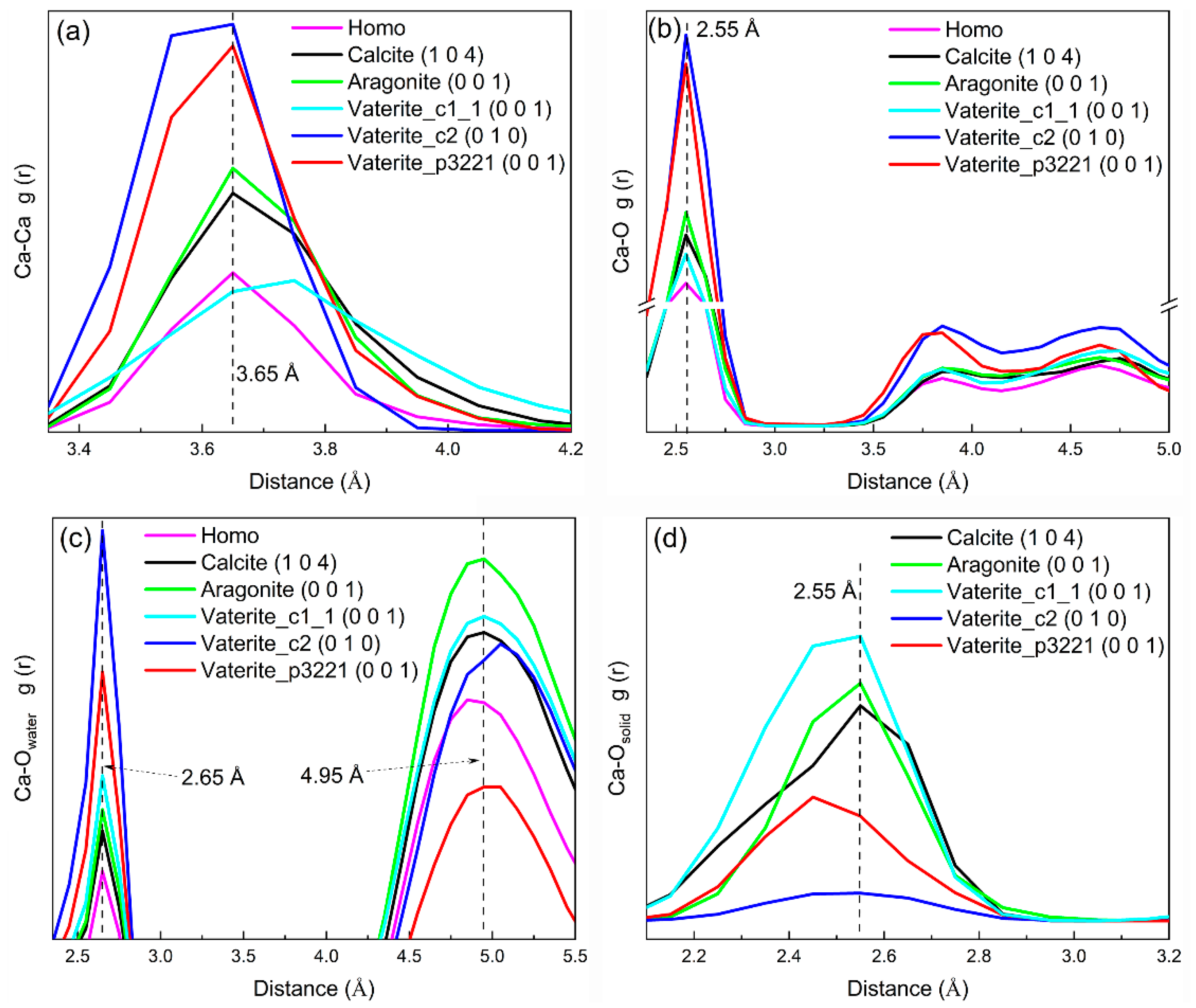 Crystals 12 01547 g003 Crystals 12 01547 g003