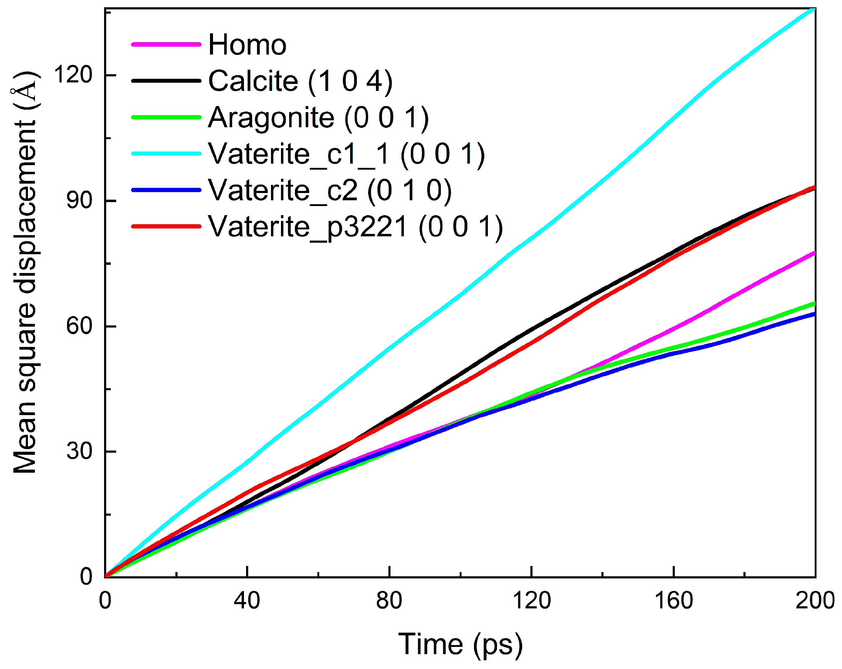 Crystals 12 01547 g004 Crystals 12 01547 g004