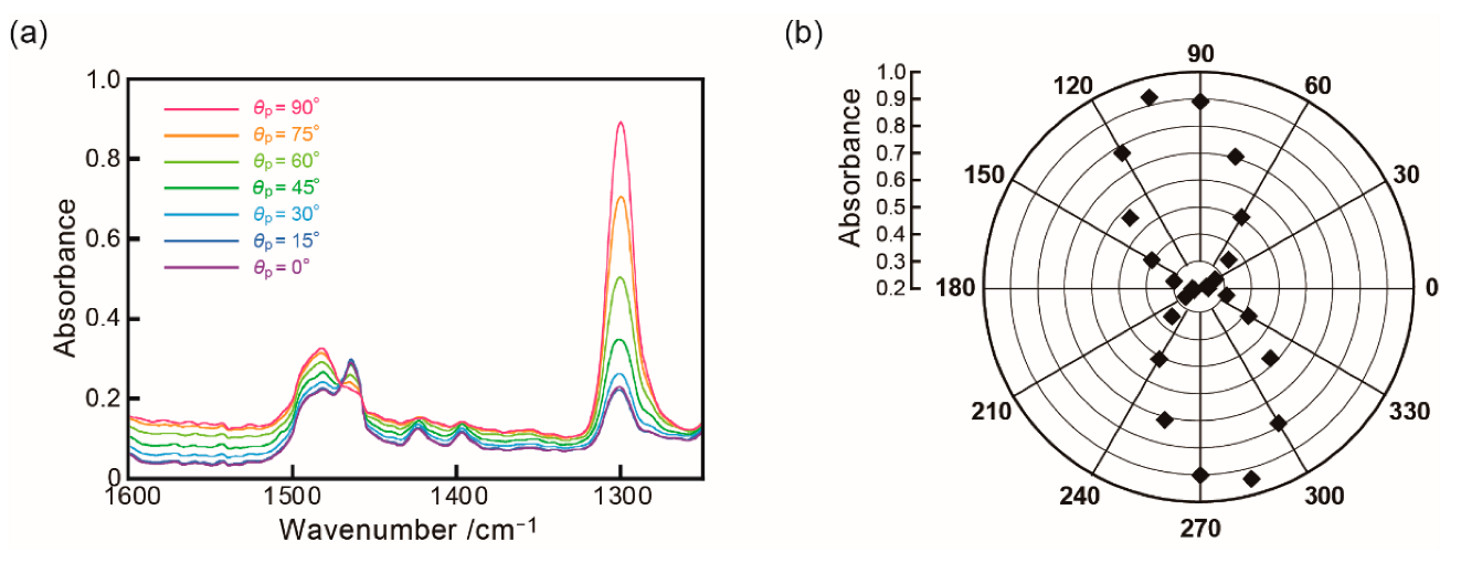 Crystals 12 01548 g006 Crystals 12 01548 g006
