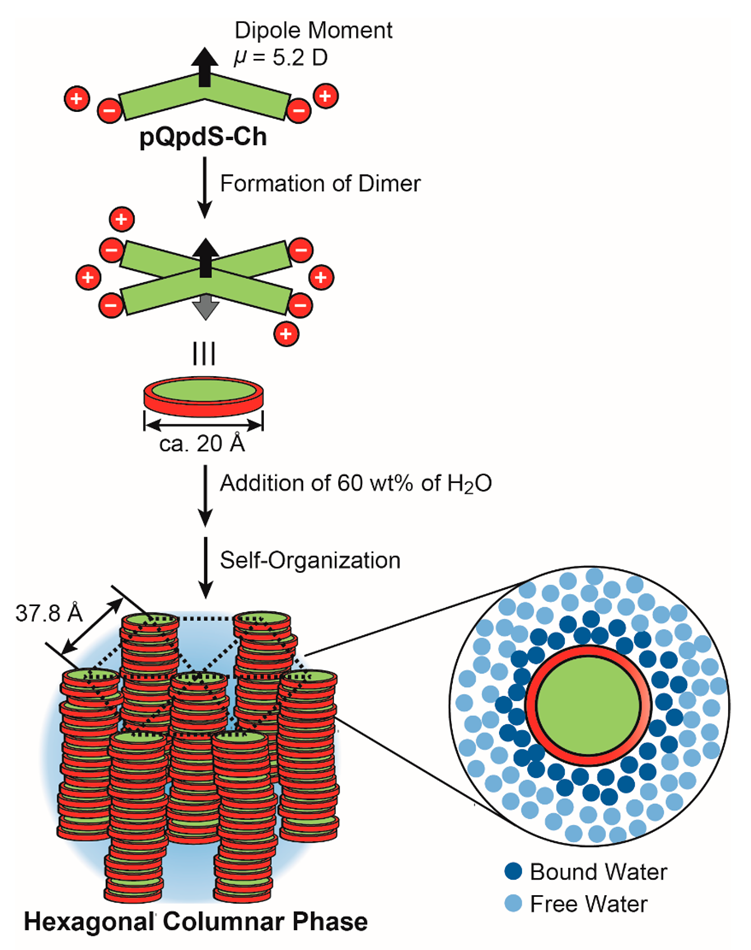 Crystals 12 01548 g008 Crystals 12 01548 g008