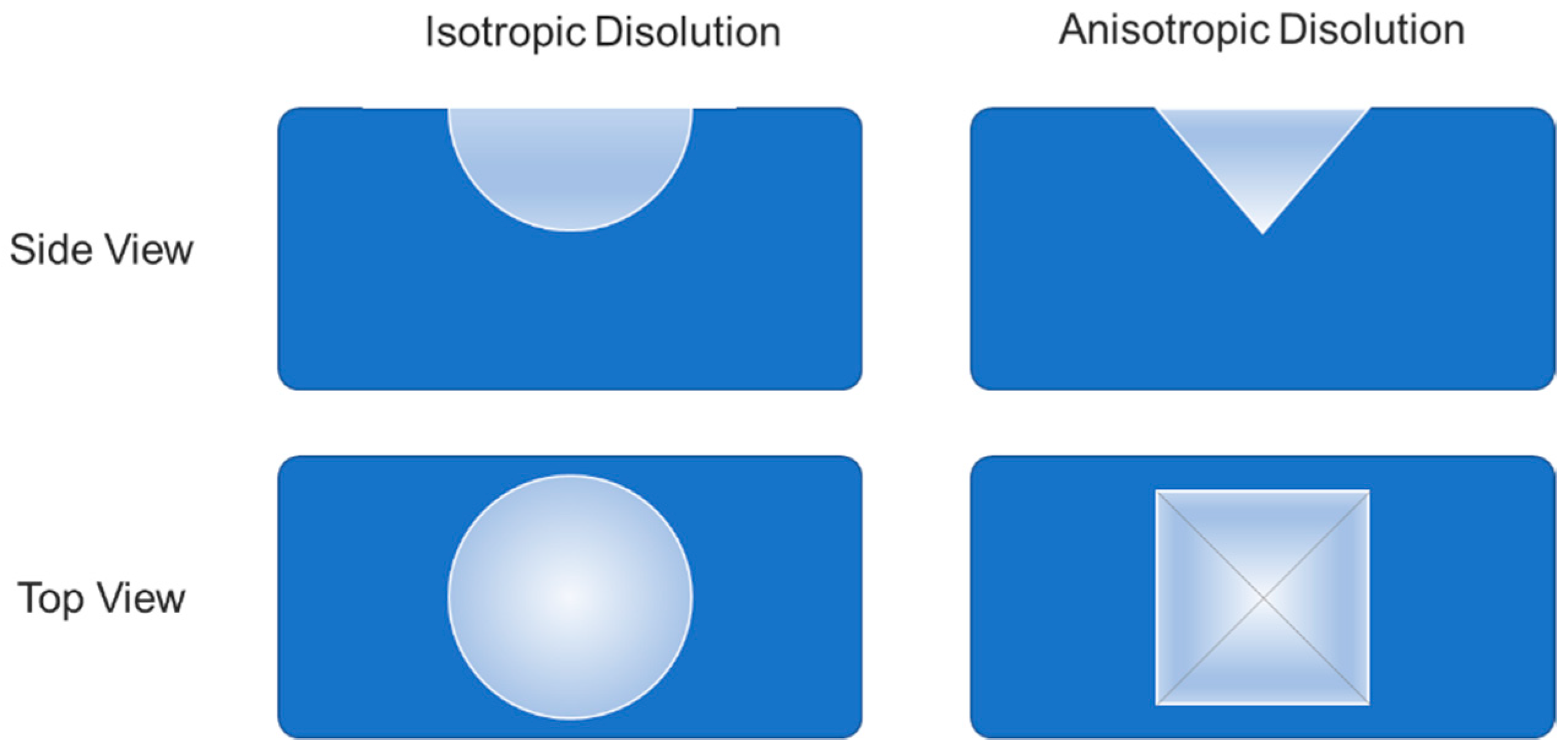 Crystals 12 01549 g001