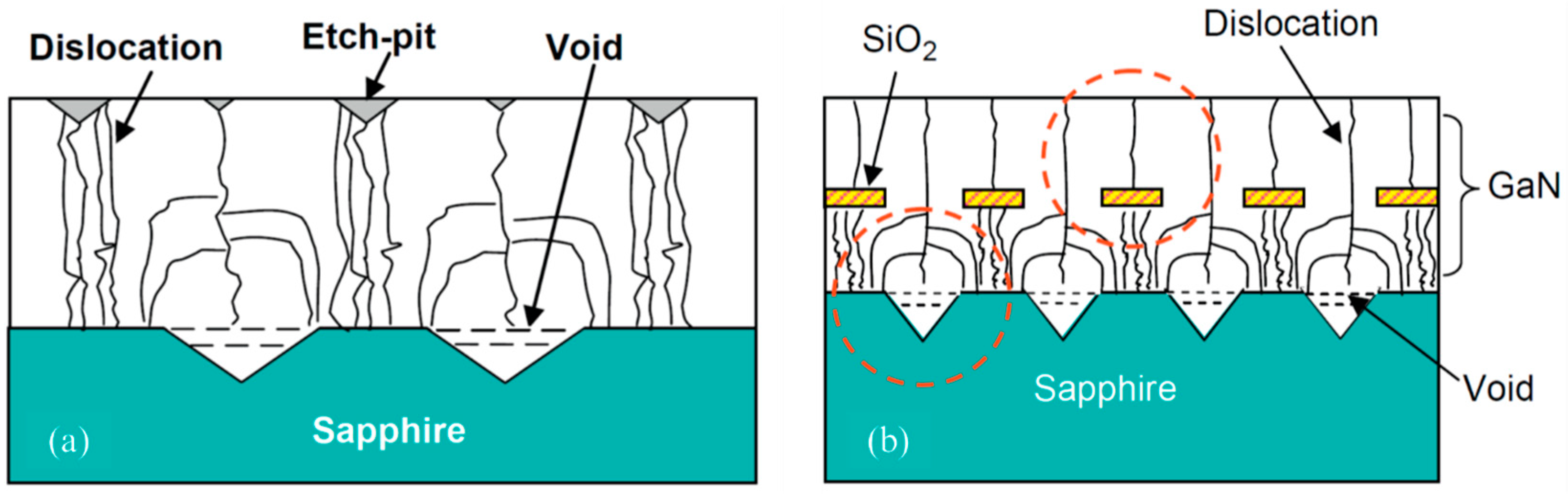 Crystals Free FullText DefectRelated Etch Pits on Crystals and