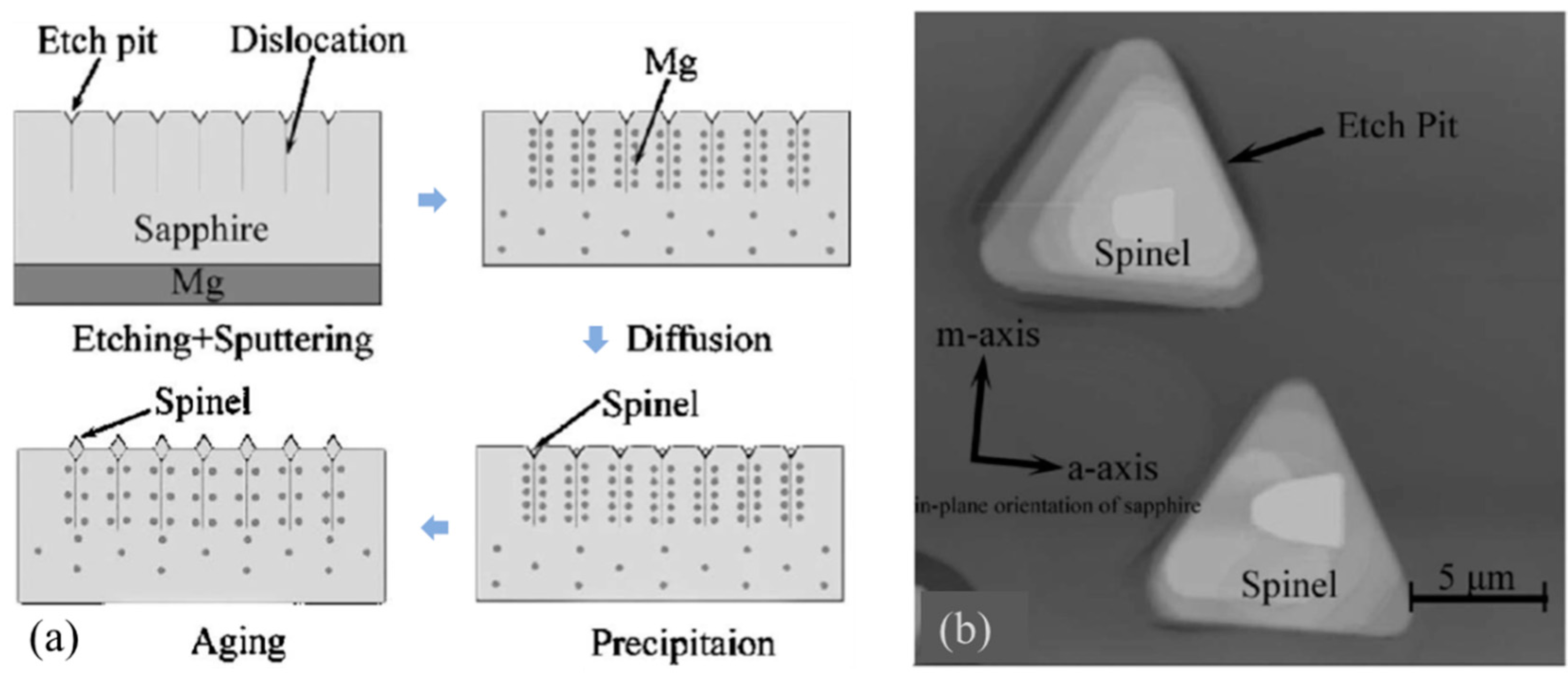 Crystals Free FullText DefectRelated Etch Pits on Crystals and
