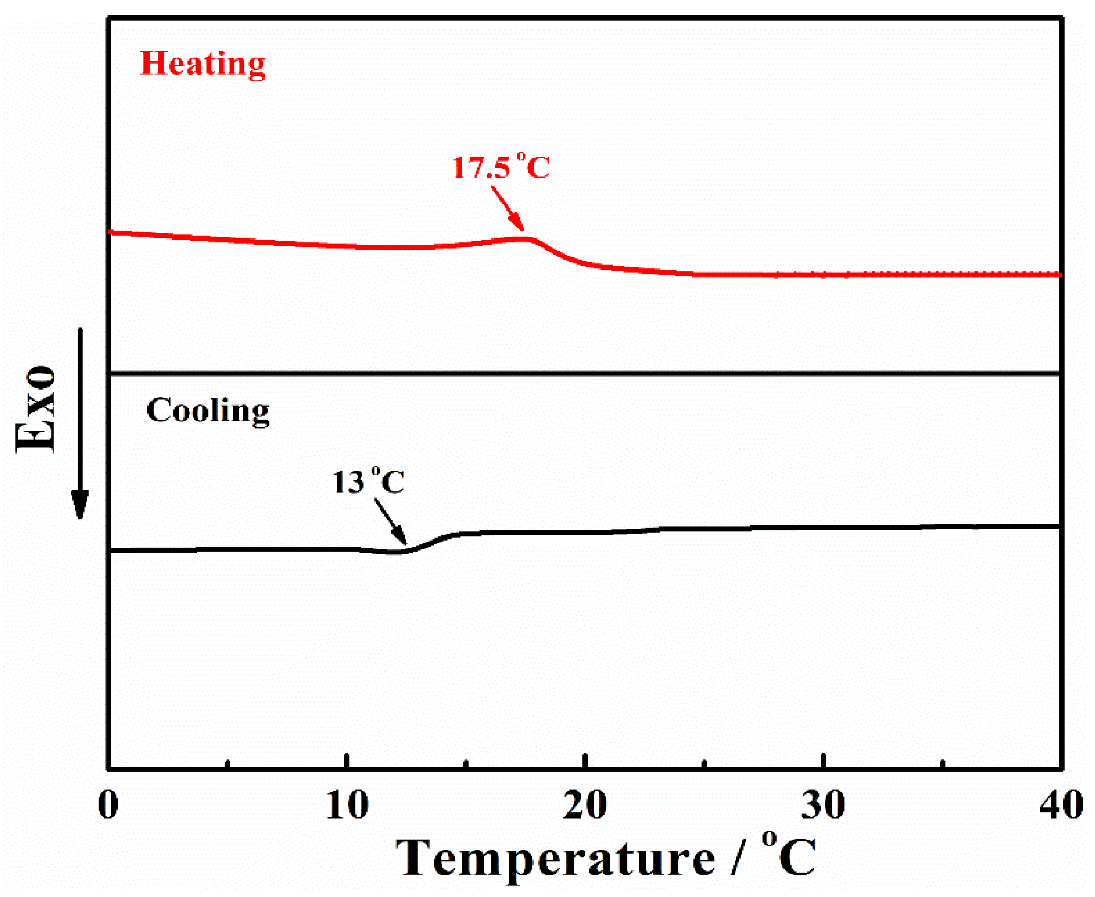 Crystals 12 01551 g003