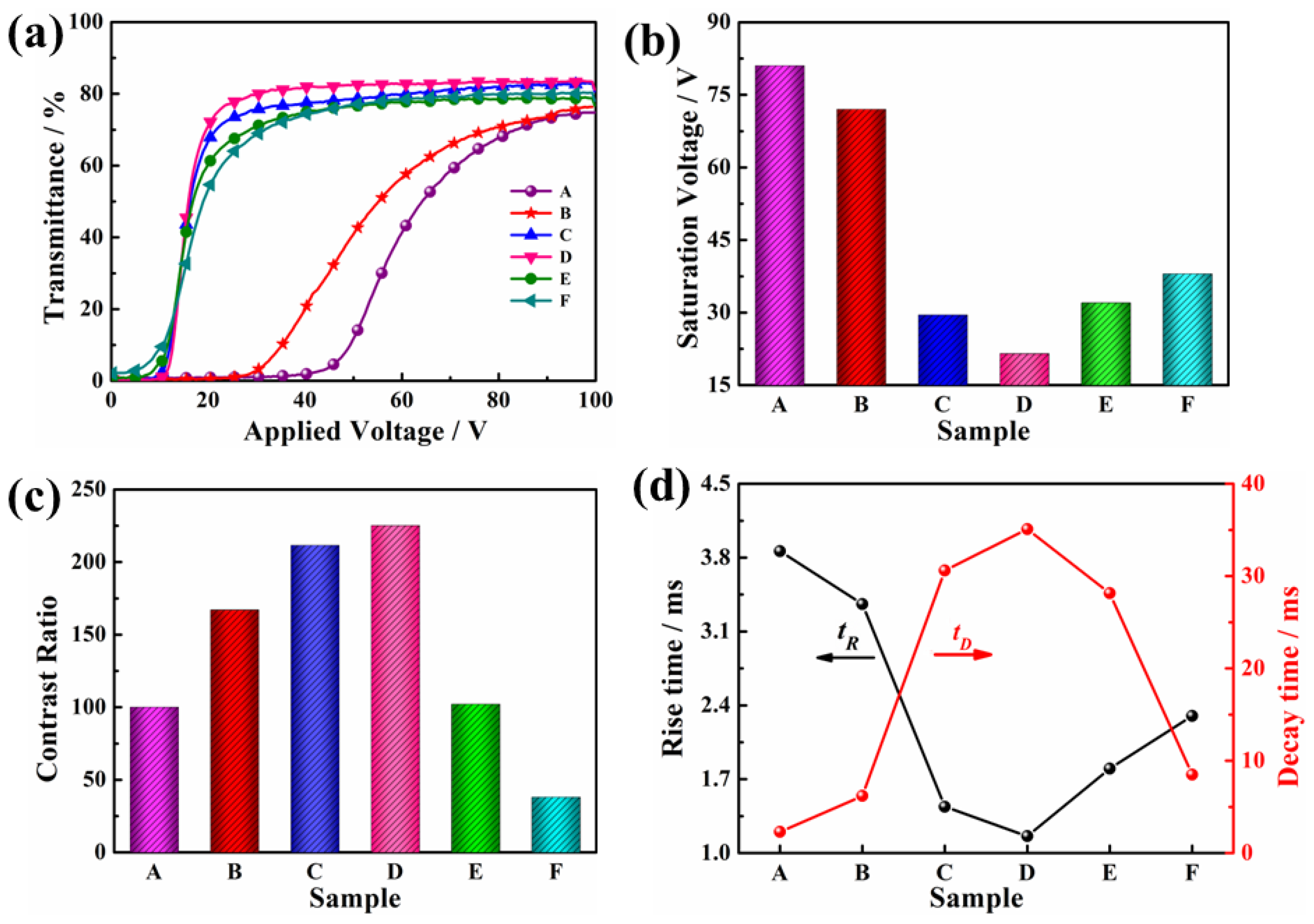 Crystals 12 01551 g005