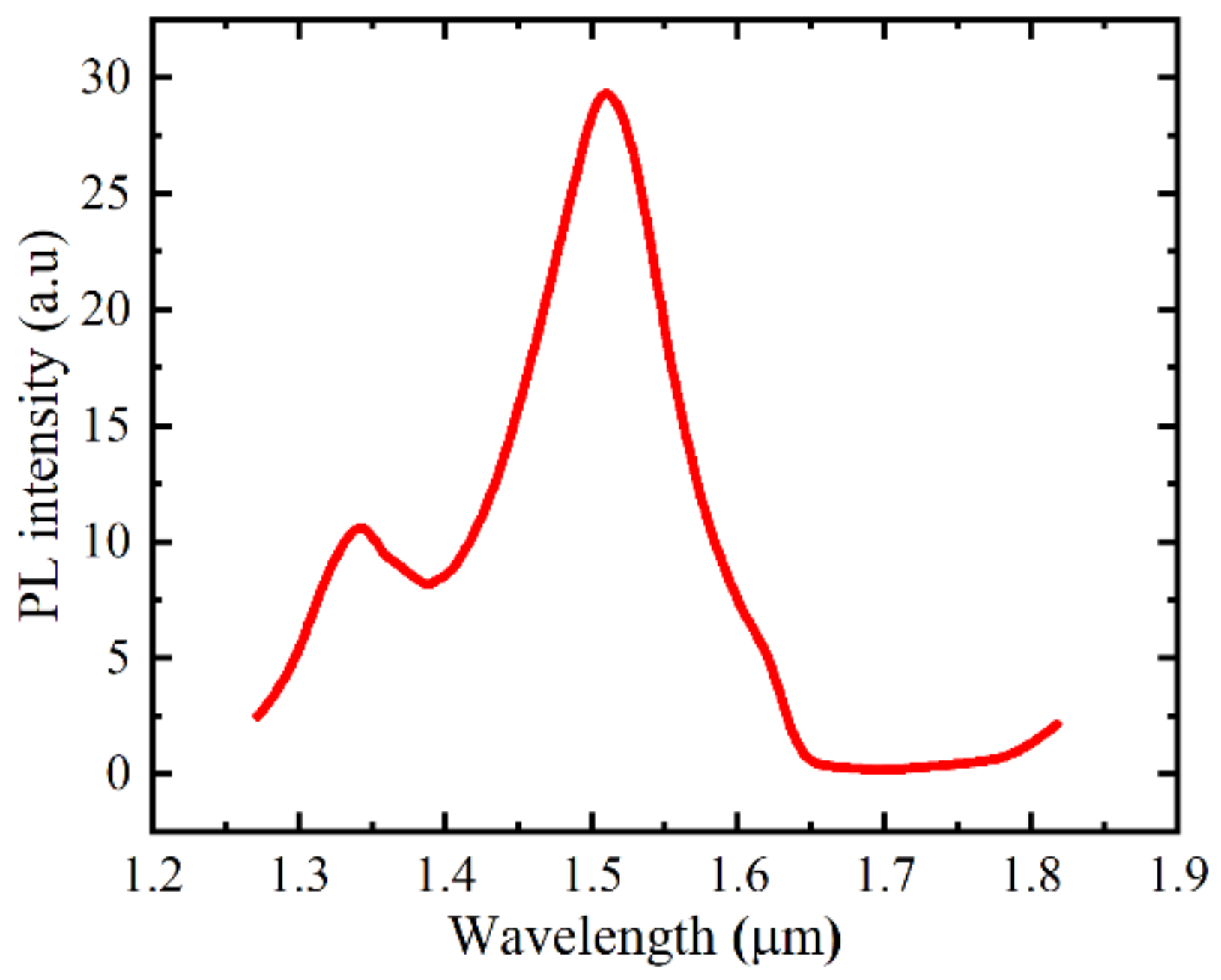 Crystals 12 01561 g005 Crystals 12 01561 g005