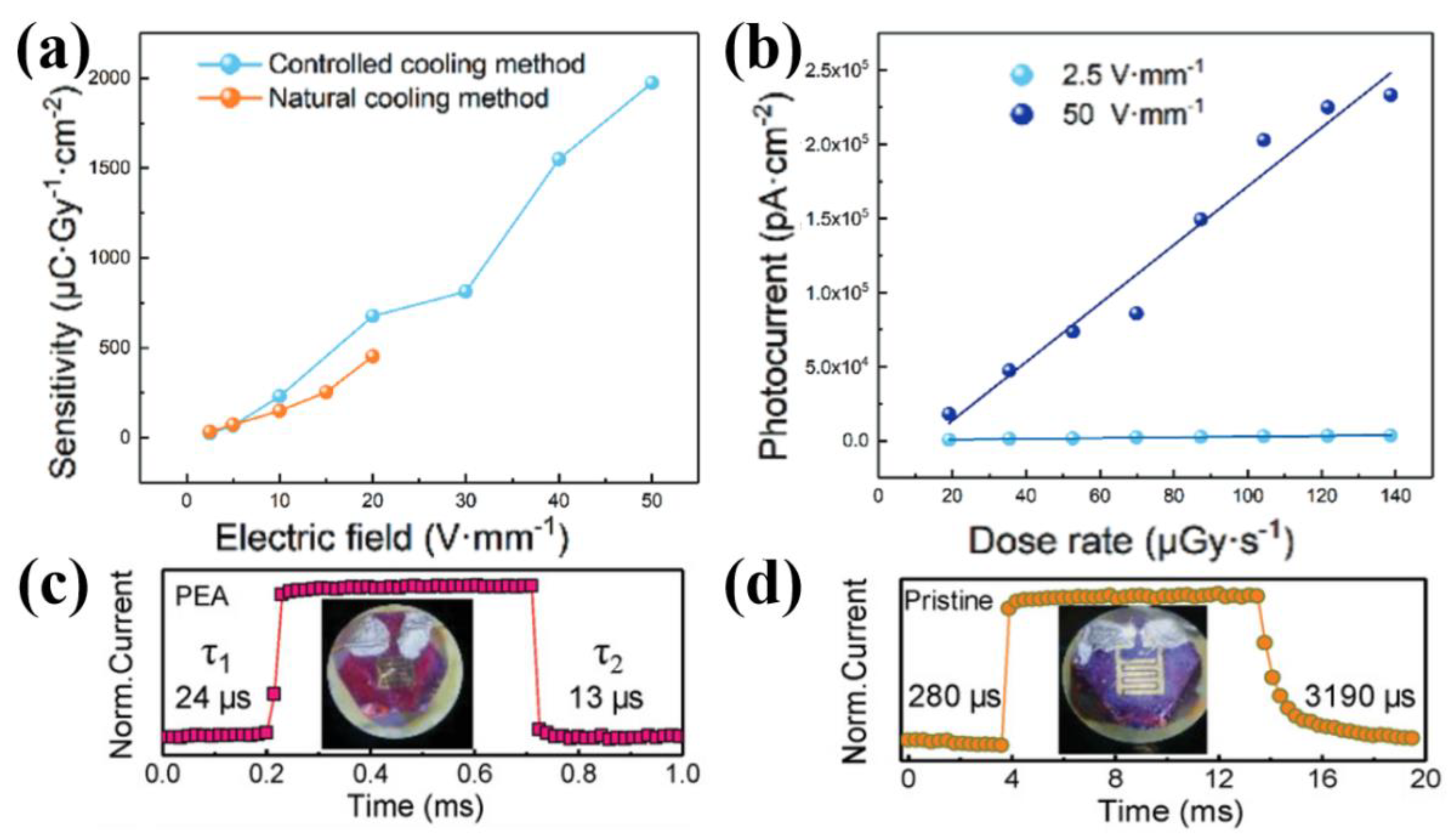 Crystals 12 01563 g002 Crystals 12 01563 g002