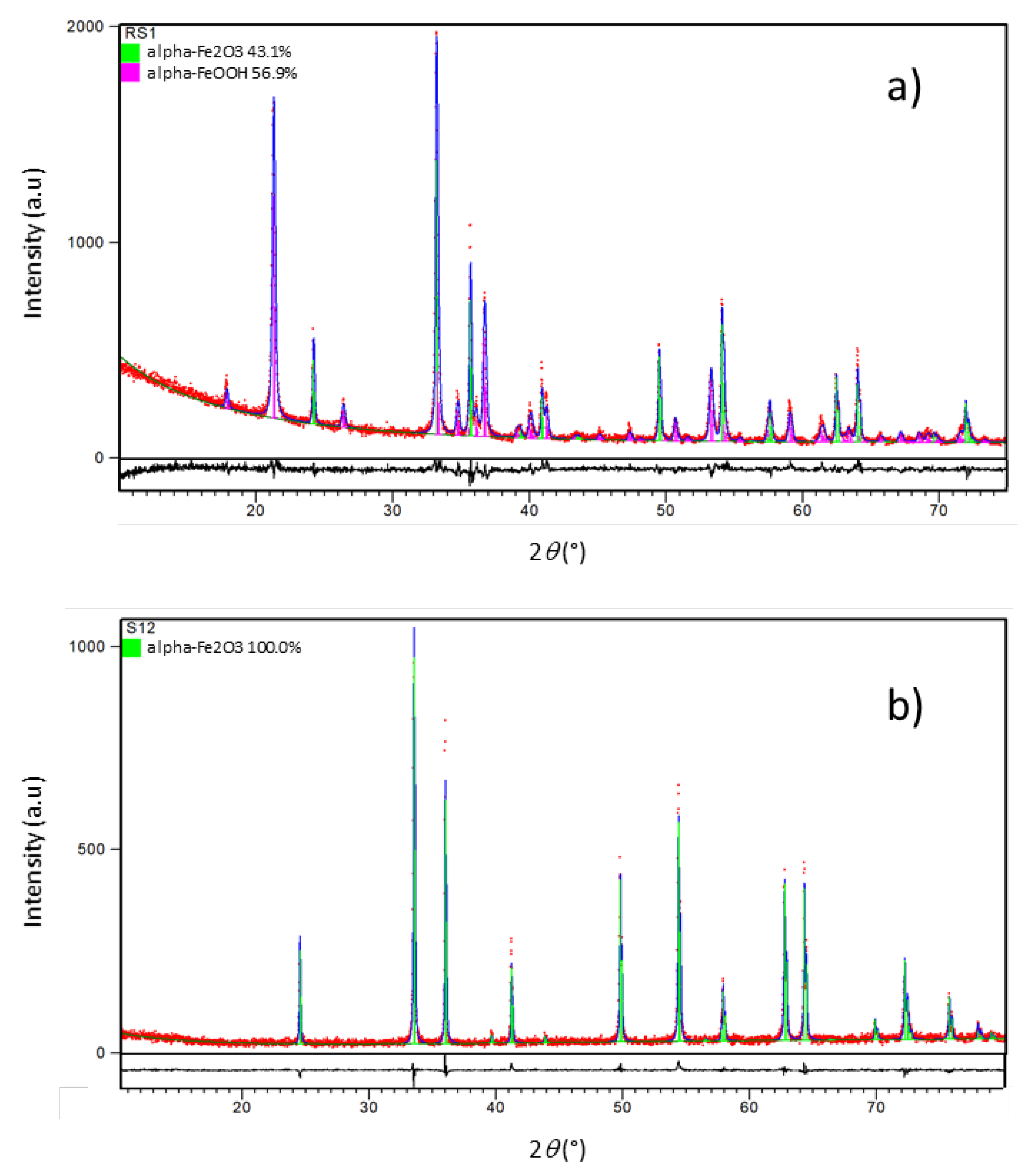 Crystals 12 01567 g003