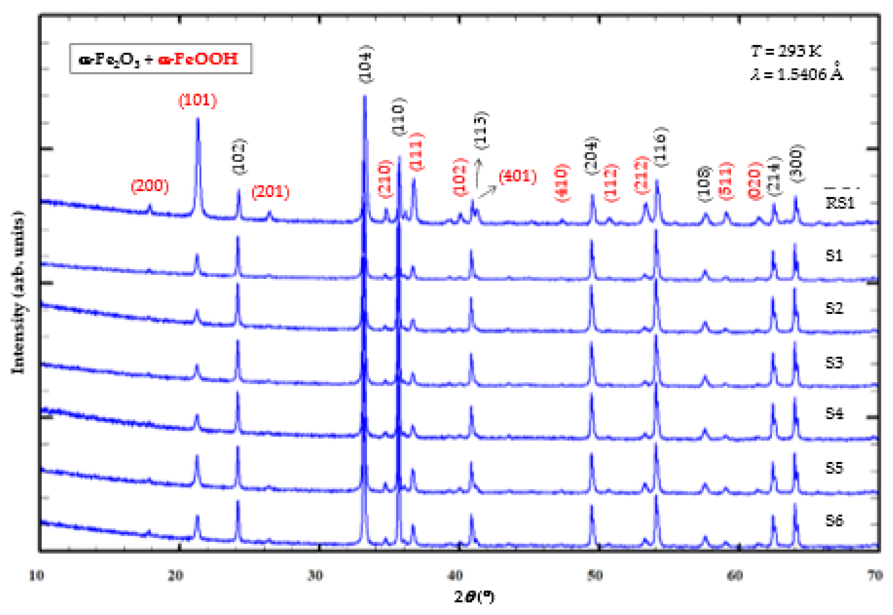 Crystals 12 01567 g004