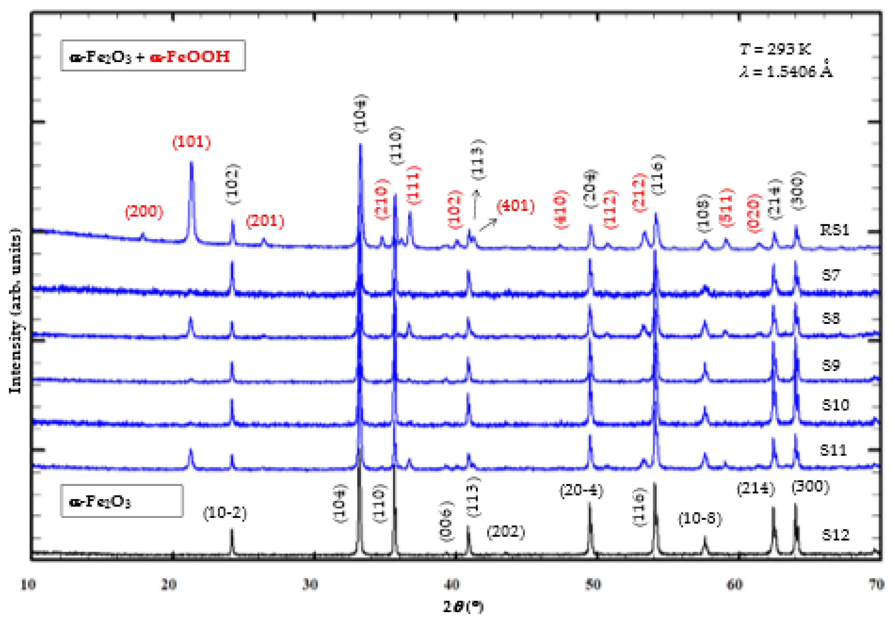 Crystals 12 01567 g005